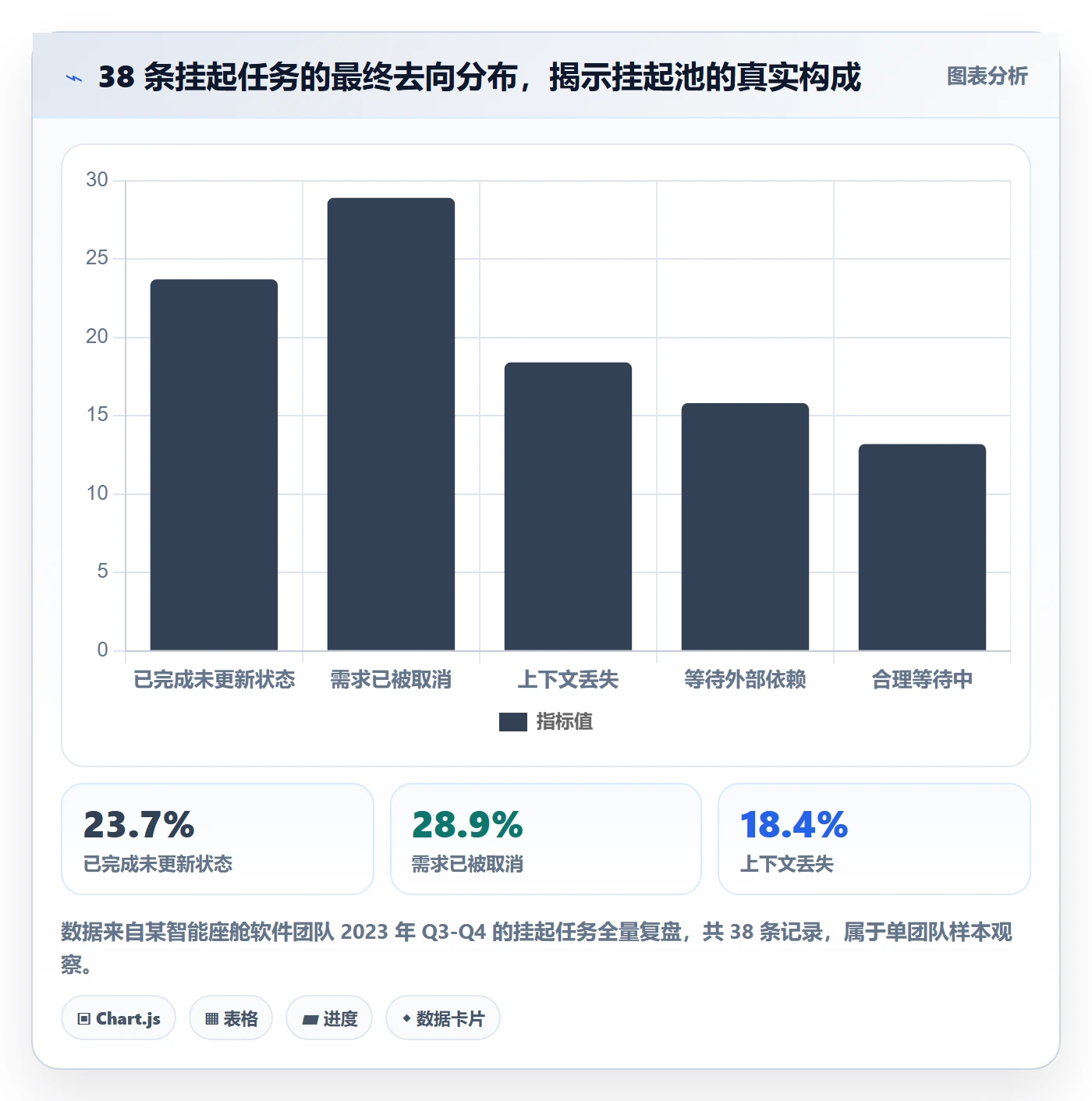 挂起管理方法大全:研发团队任务执行效率提升落地清单