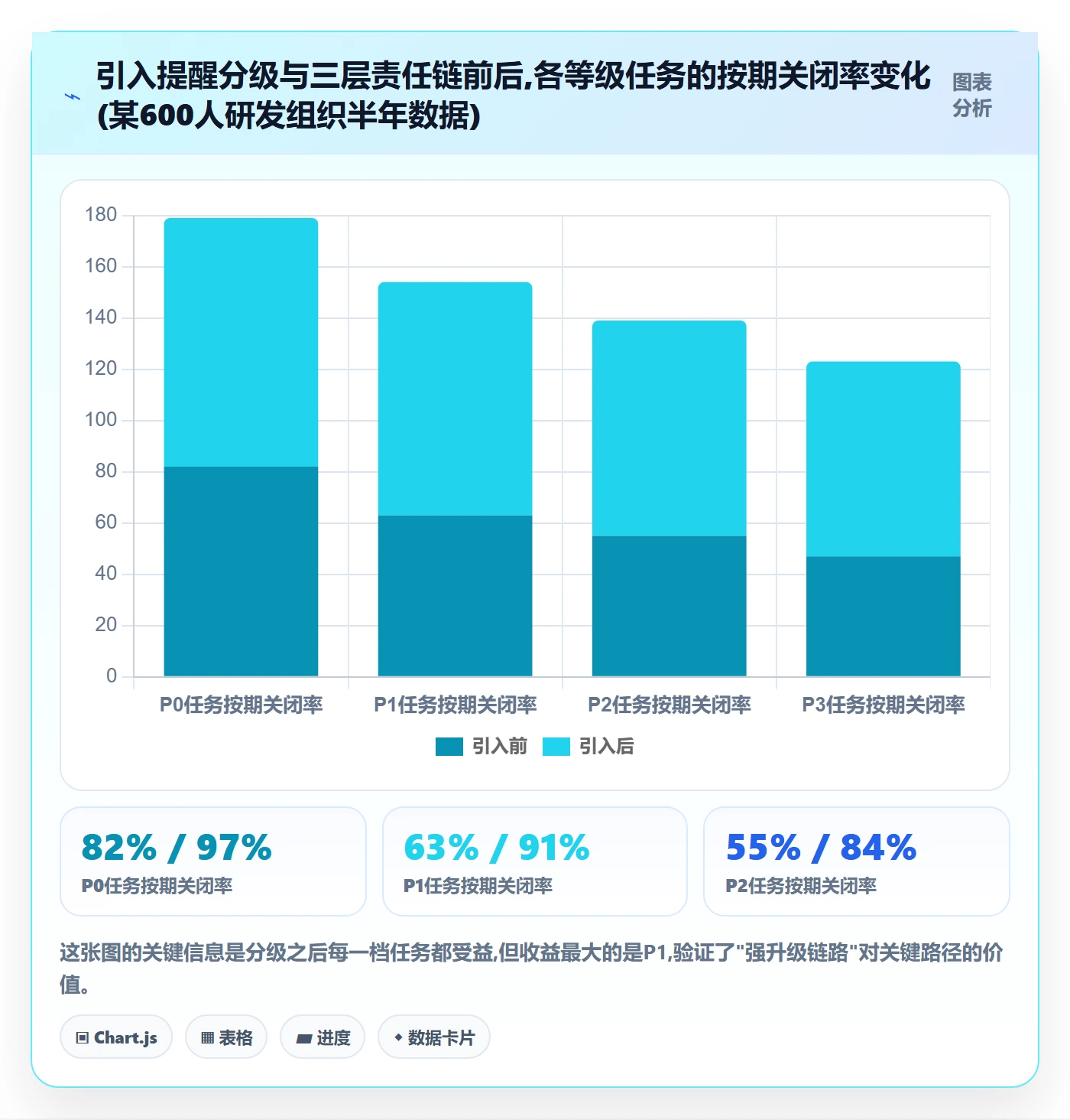 任务提醒如何做好督办？管理层实操方法与操作步骤