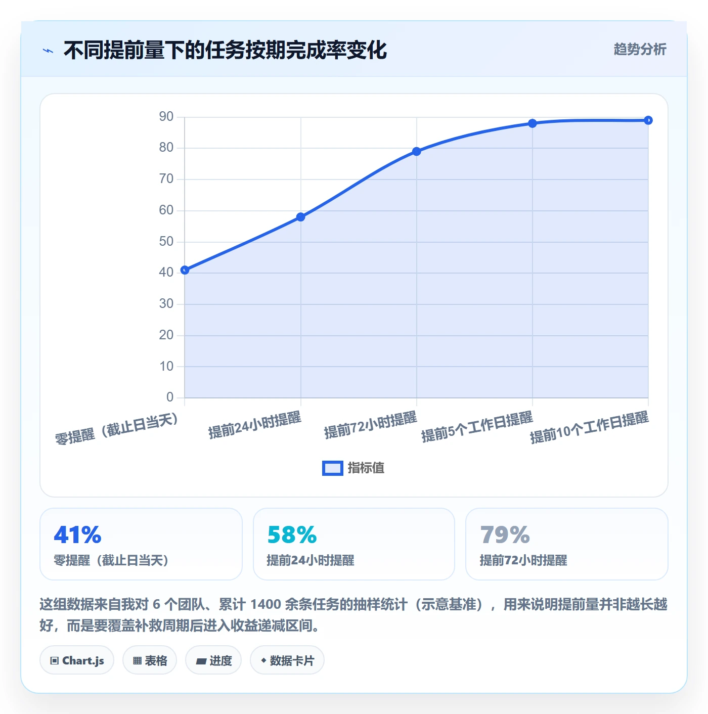 任务提醒提前提醒全流程：项目负责人制度设计与一文讲清