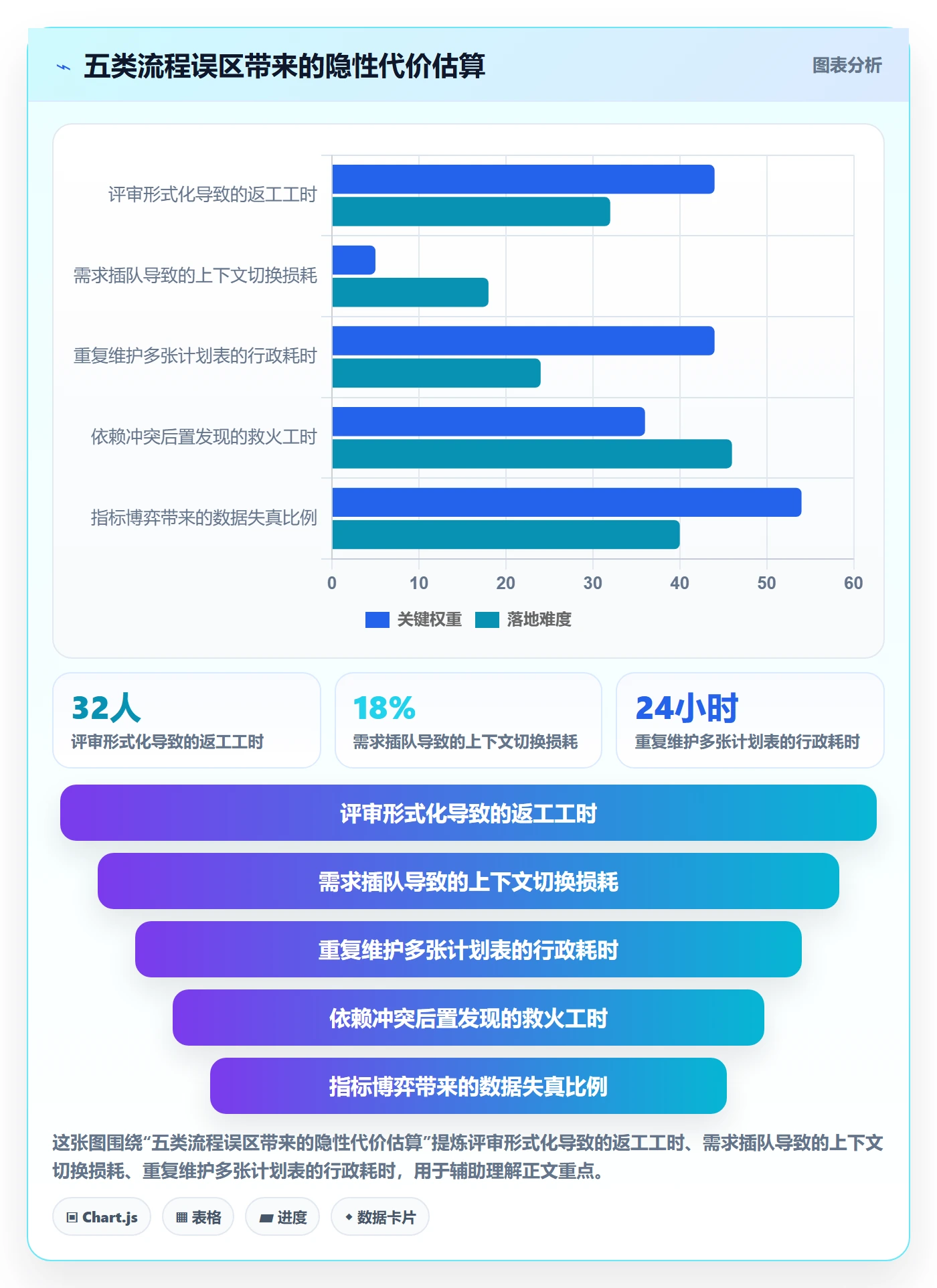 阶段计划落地方案:研发团队开展项目规划的流程优化案例解析