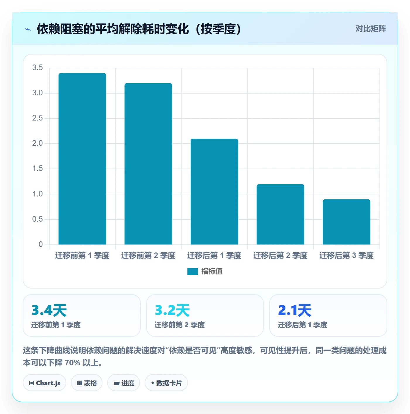 里程碑节点延期教程：研发团队效率提升，避坑指南
