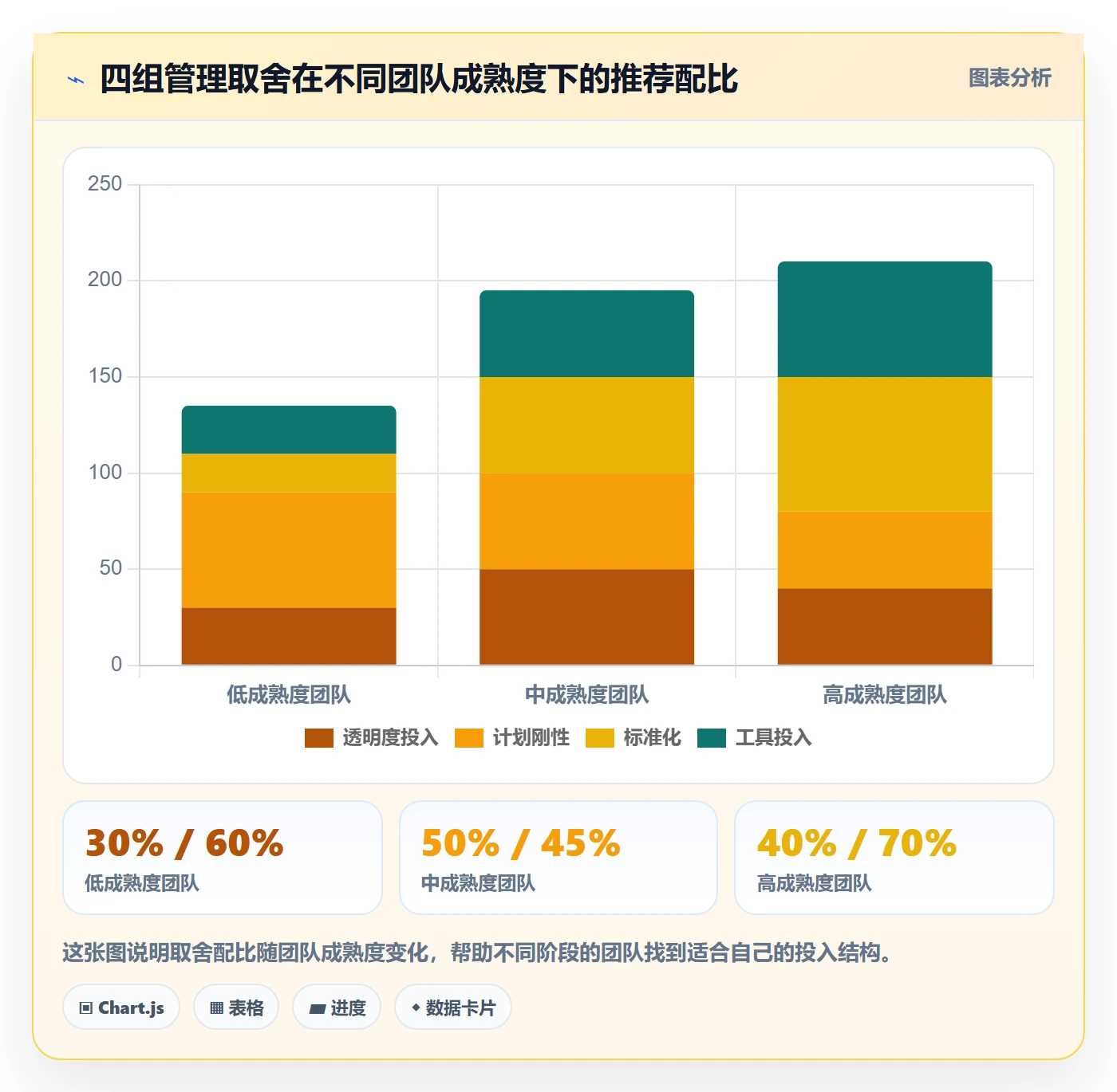 计划进度最佳实践：项目负责人进度管理实操方法，常见问题