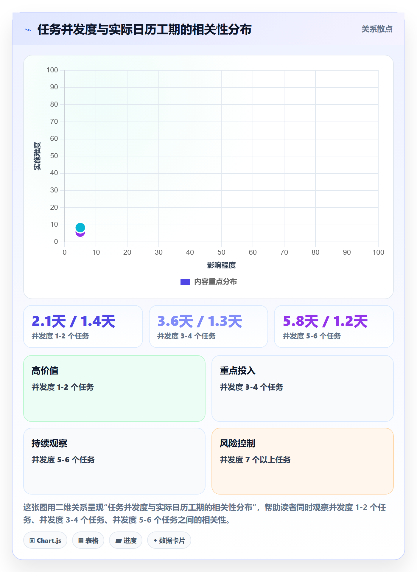 任务属性如何做好实际工期?项目经理风险控制与操作步骤