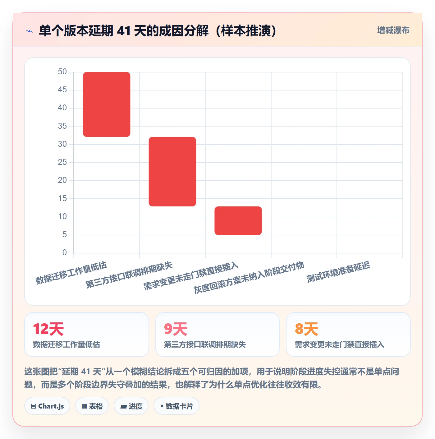 进度管理如何做好阶段进度?产品经理落地方案与操作步骤