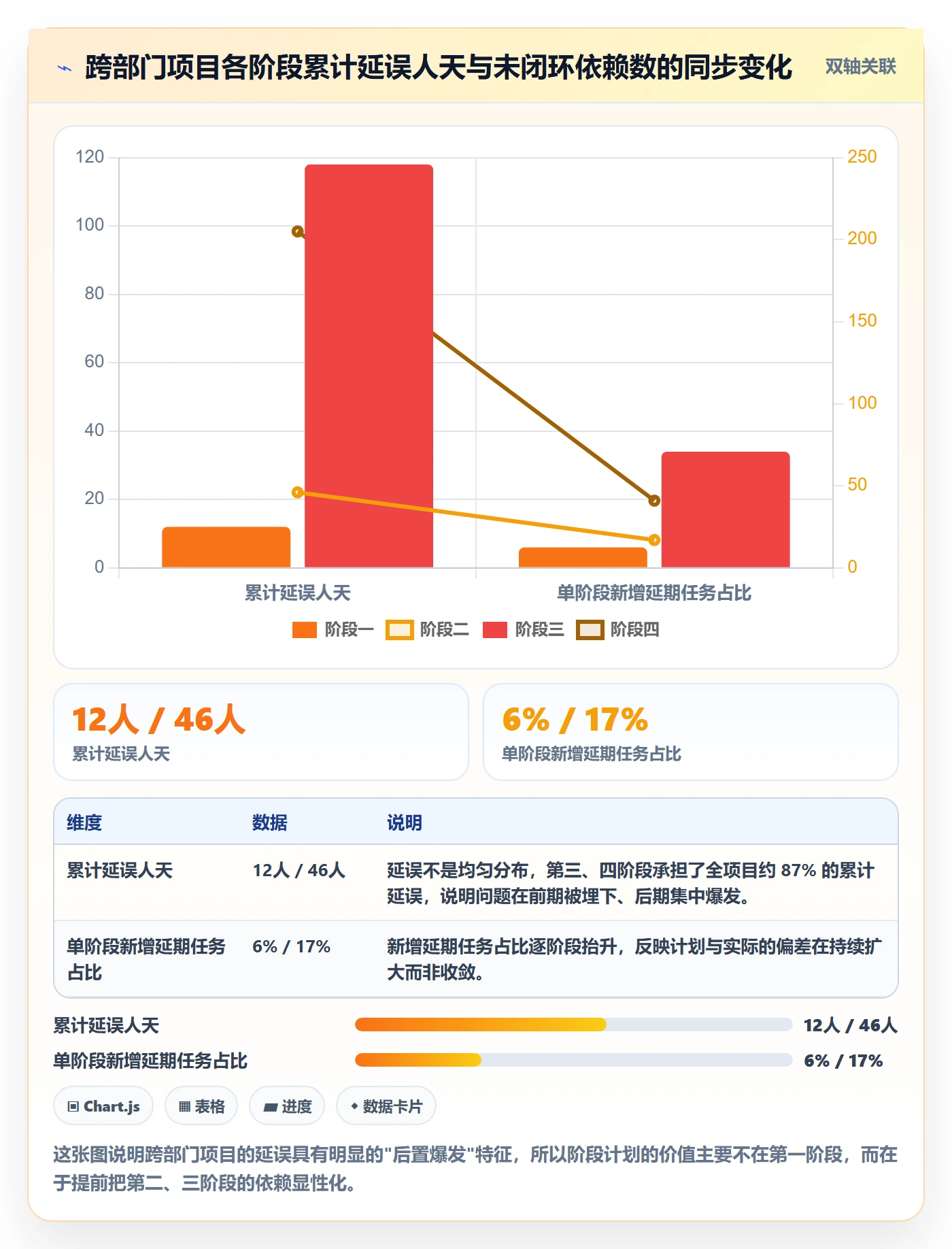 阶段计划实操方法:跨部门团队提升项目规划效率的实操方法方法与模板