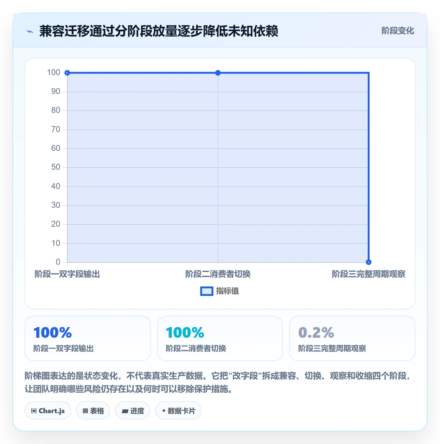 发布管理如何做好上线？研发团队落地方案与操作步骤