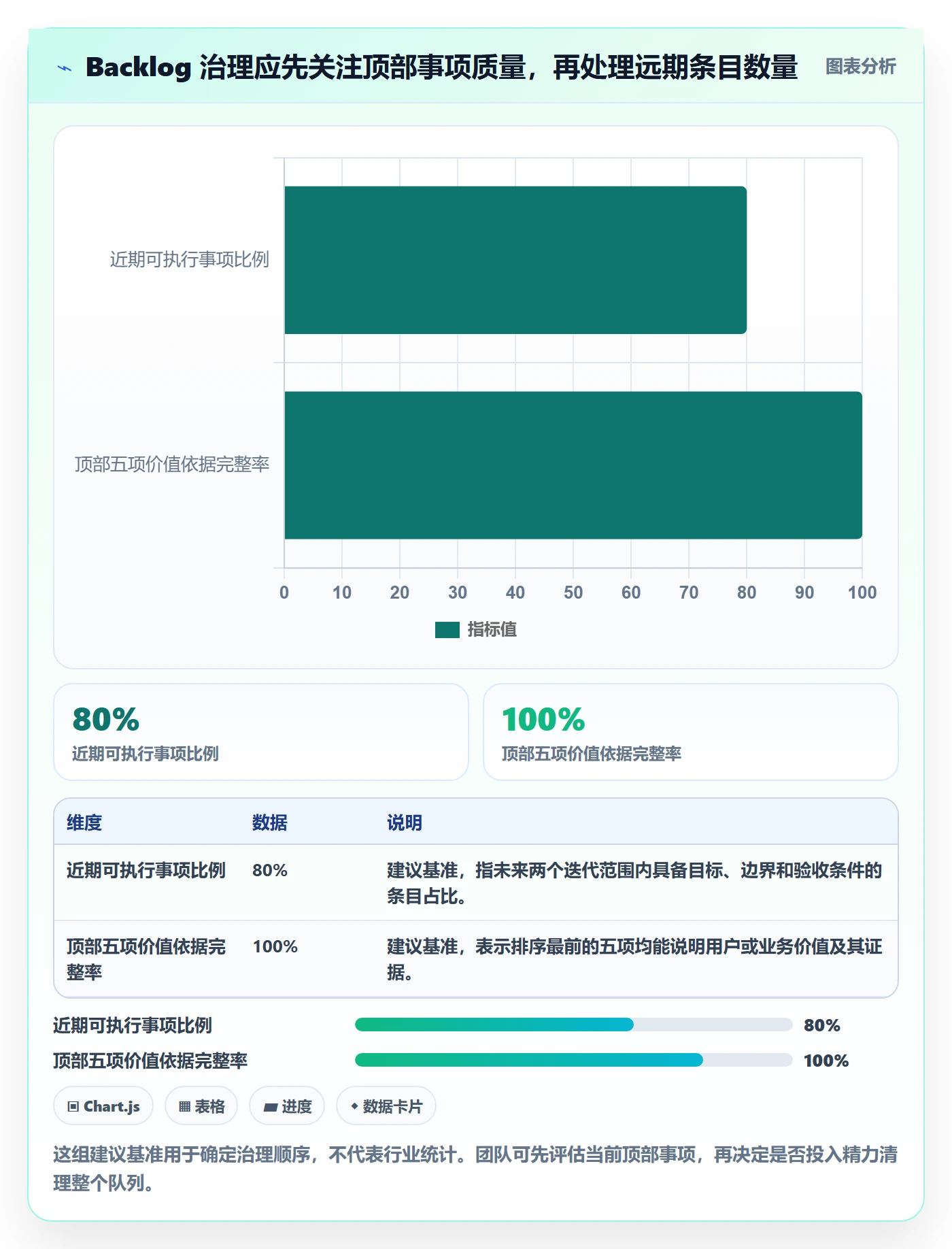 敏捷项目如何做好Backlog？项目成员落地方案与操作步骤