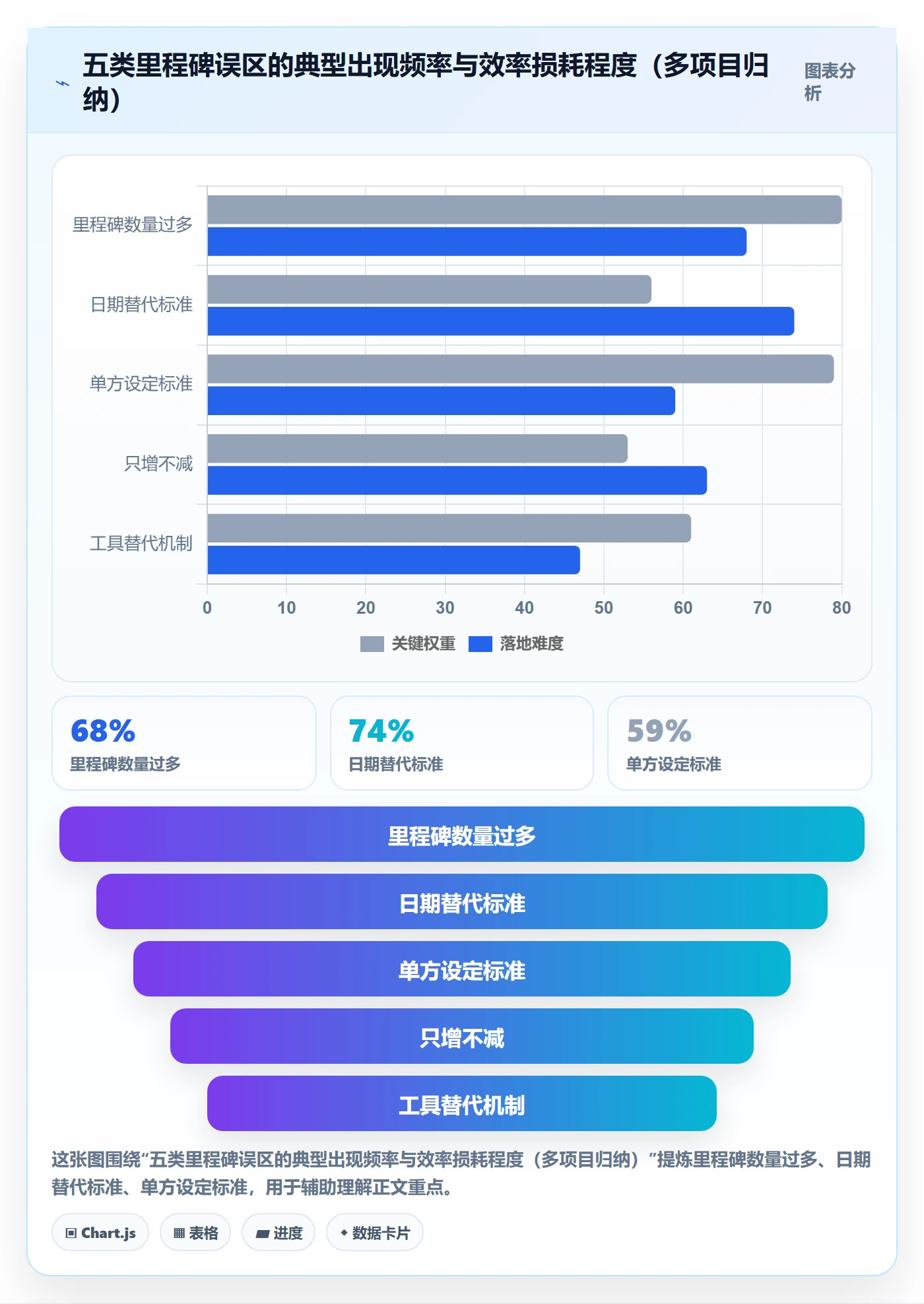 里程碑落地方案:企业管理者开展项目阶段的效率提升案例解析