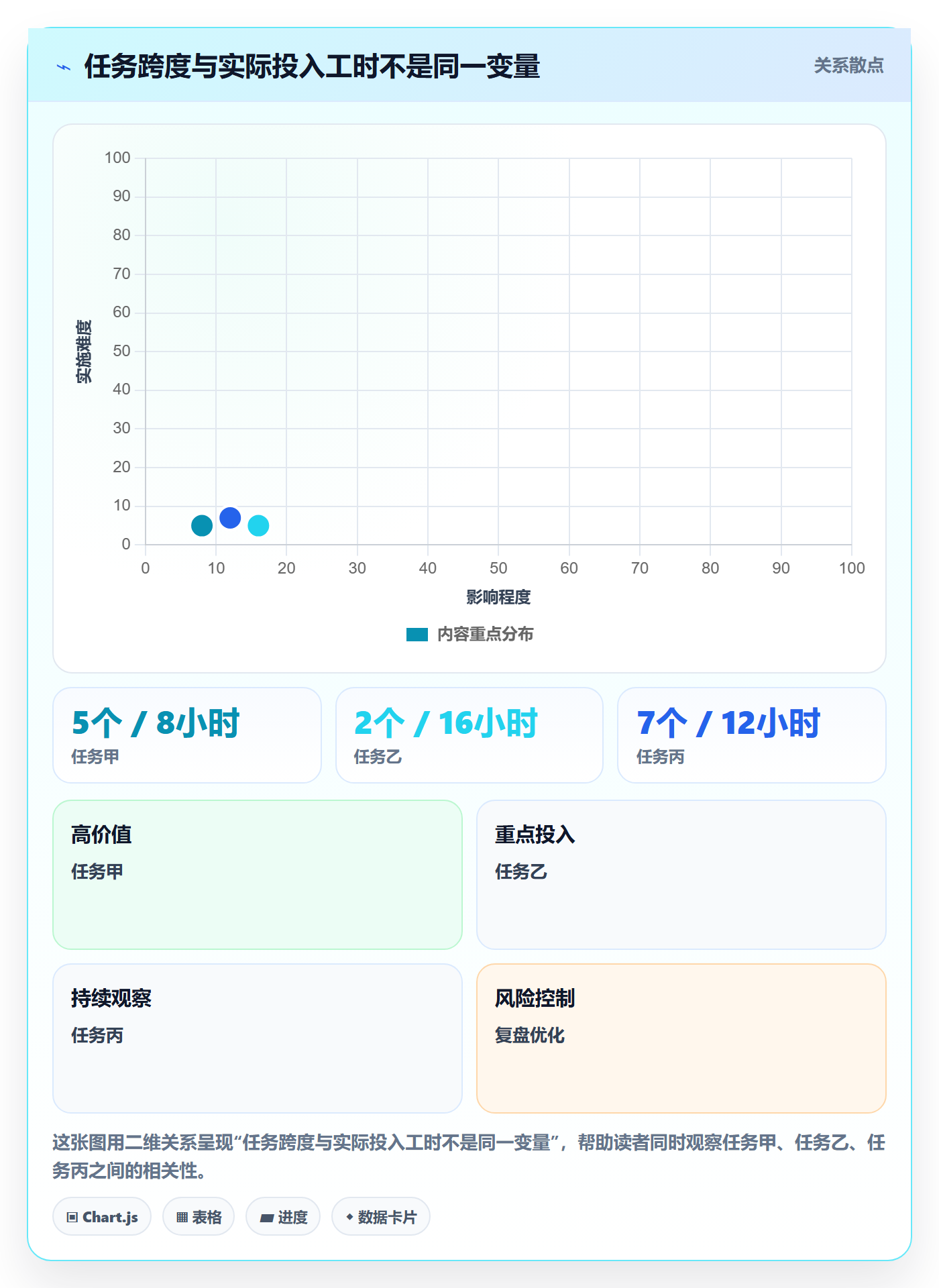 计划安排流程与规范:项目经理日历视图入门指南关键指标
