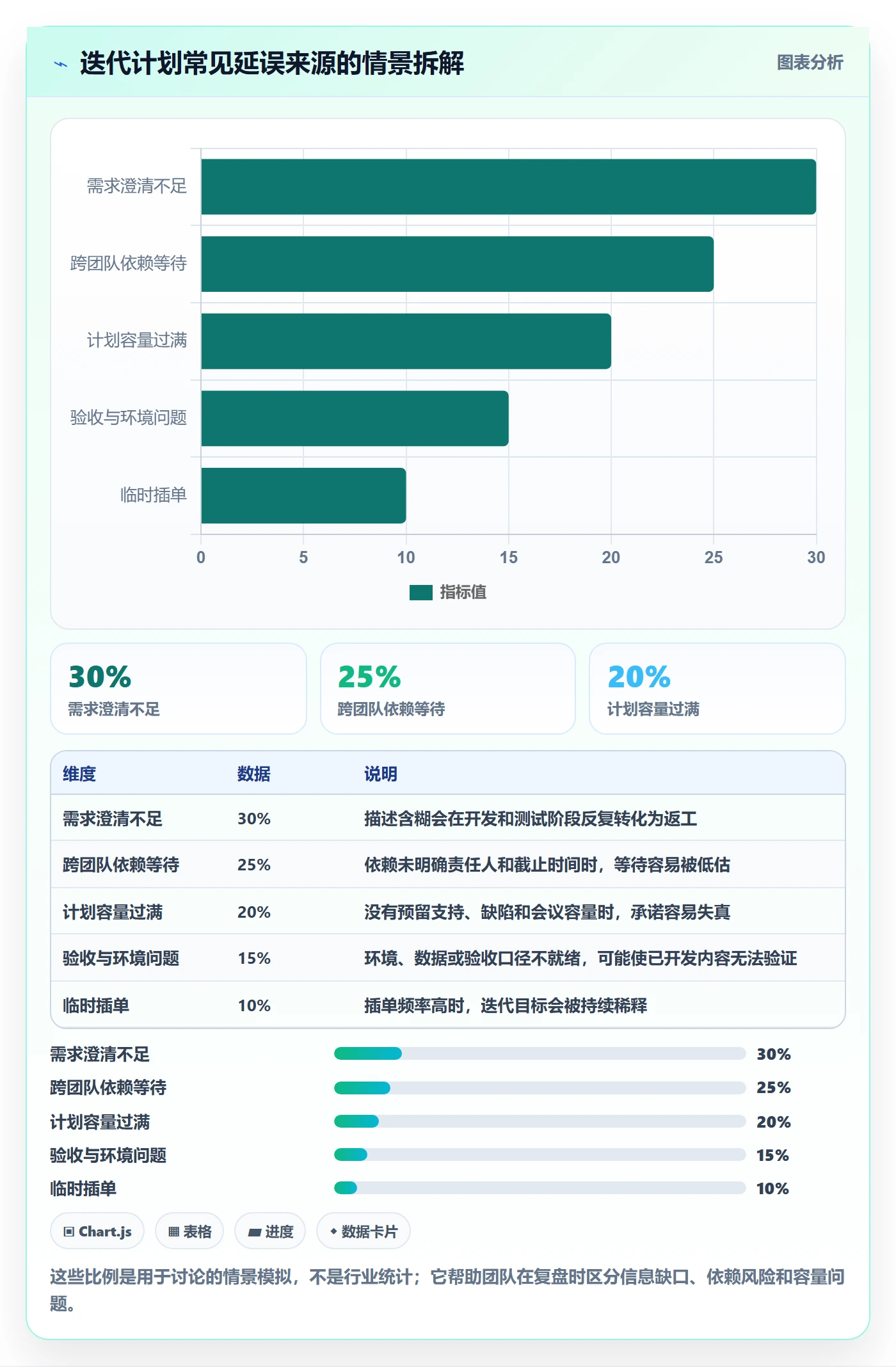 迭代最佳实践：产品经理敏捷项目入门指南，常见问题