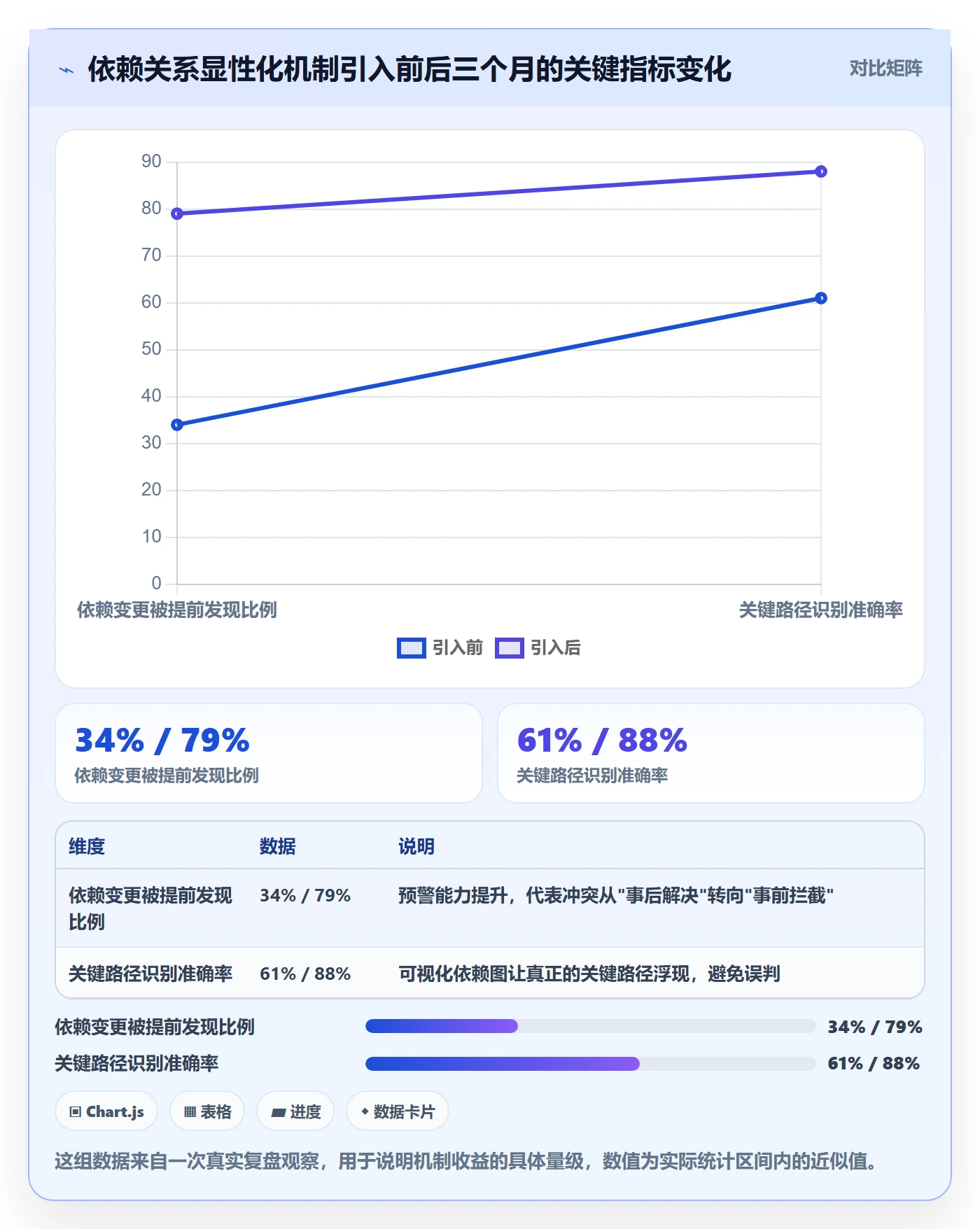 任务依赖依赖冲突教程:项目负责人最佳实践,避坑指南
