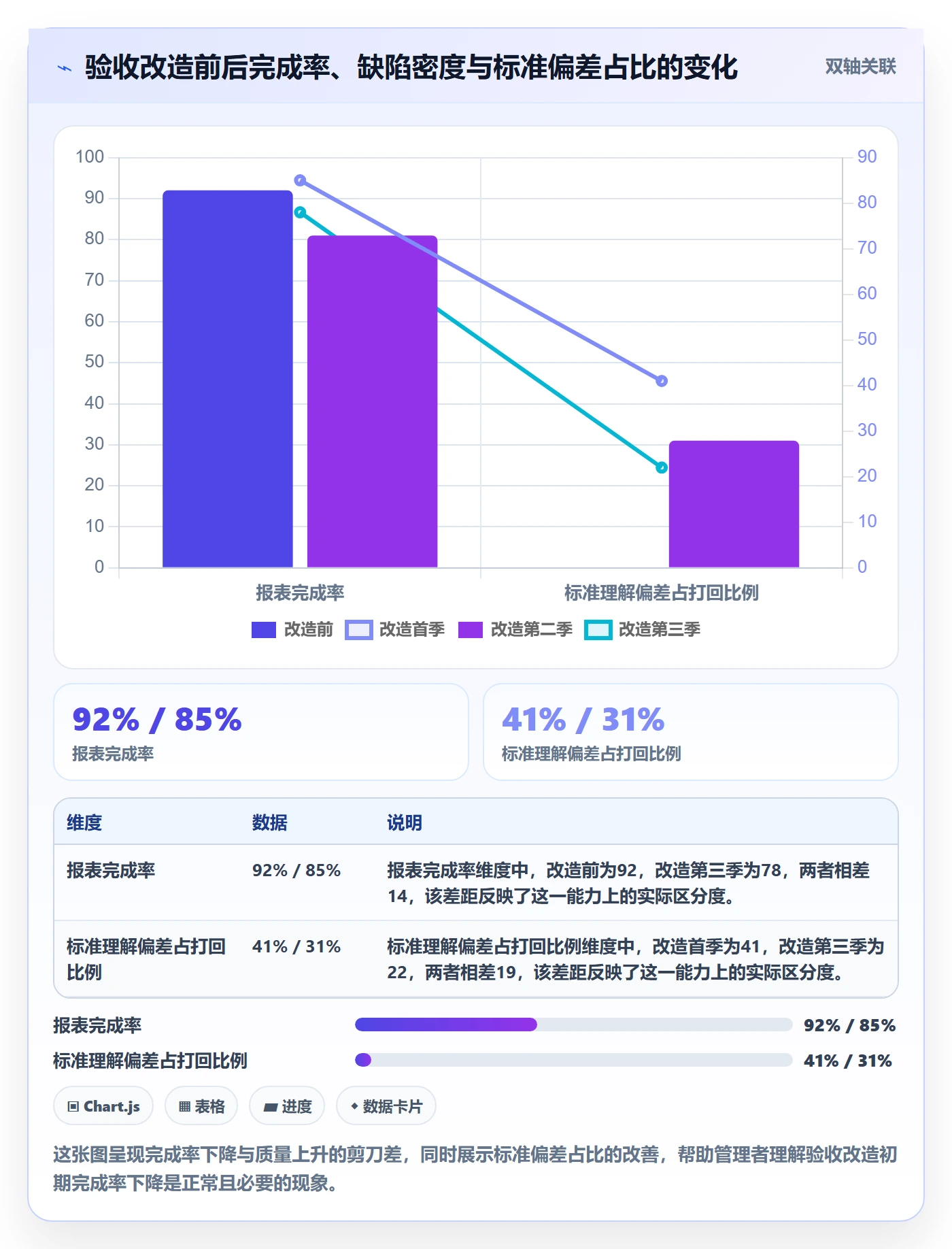 确认完成落地方案:企业管理者开展任务验收的协同管理案例解析