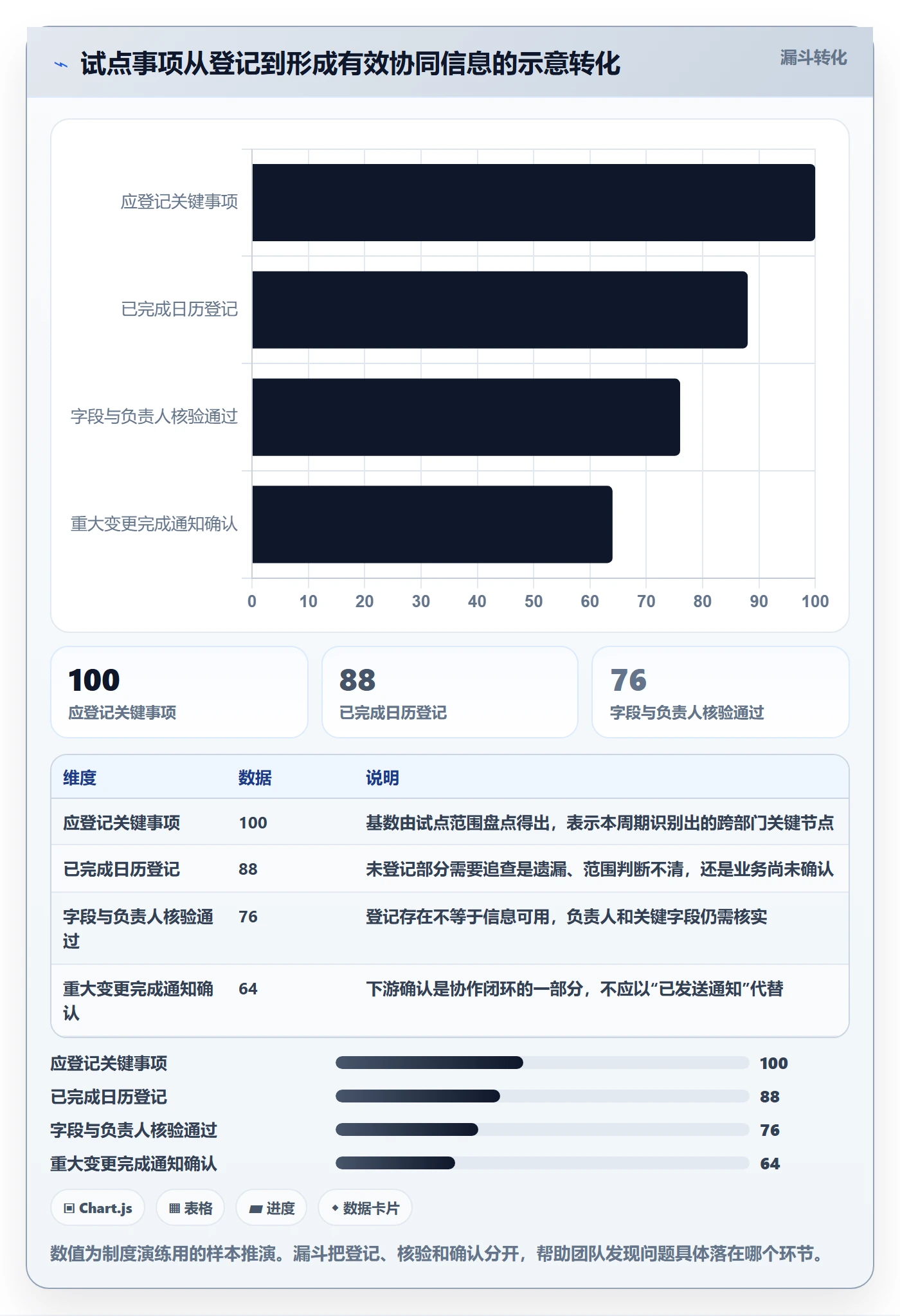 日视图落地方案:跨部门团队开展日历视图的制度设计案例解析