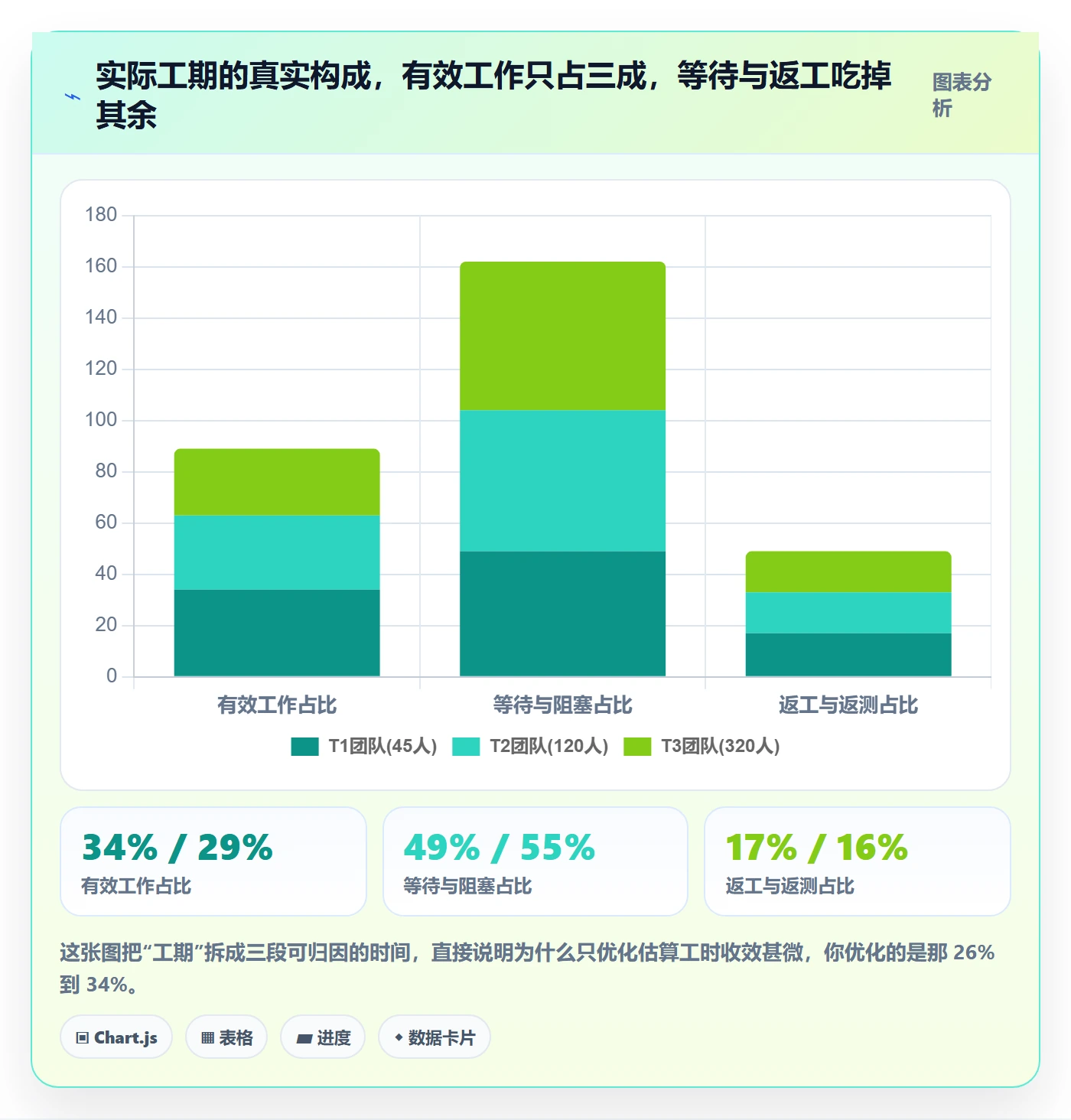 任务属性如何做好实际工期？研发团队流程优化与操作步骤