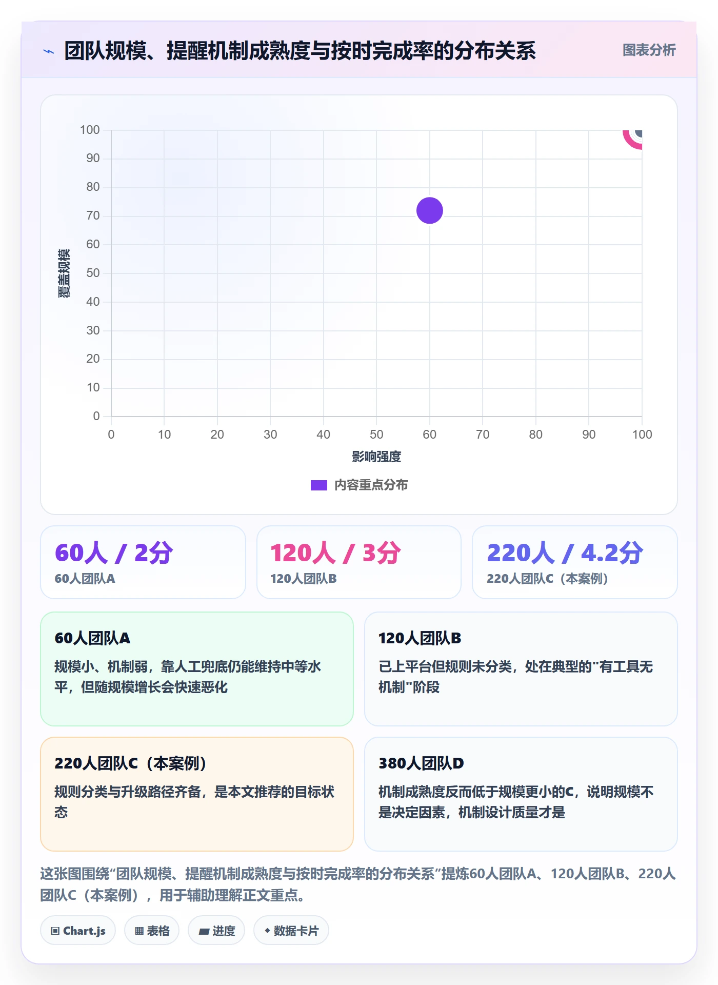 提前提醒落地方案:PMO开展任务提醒的最佳实践案例解析