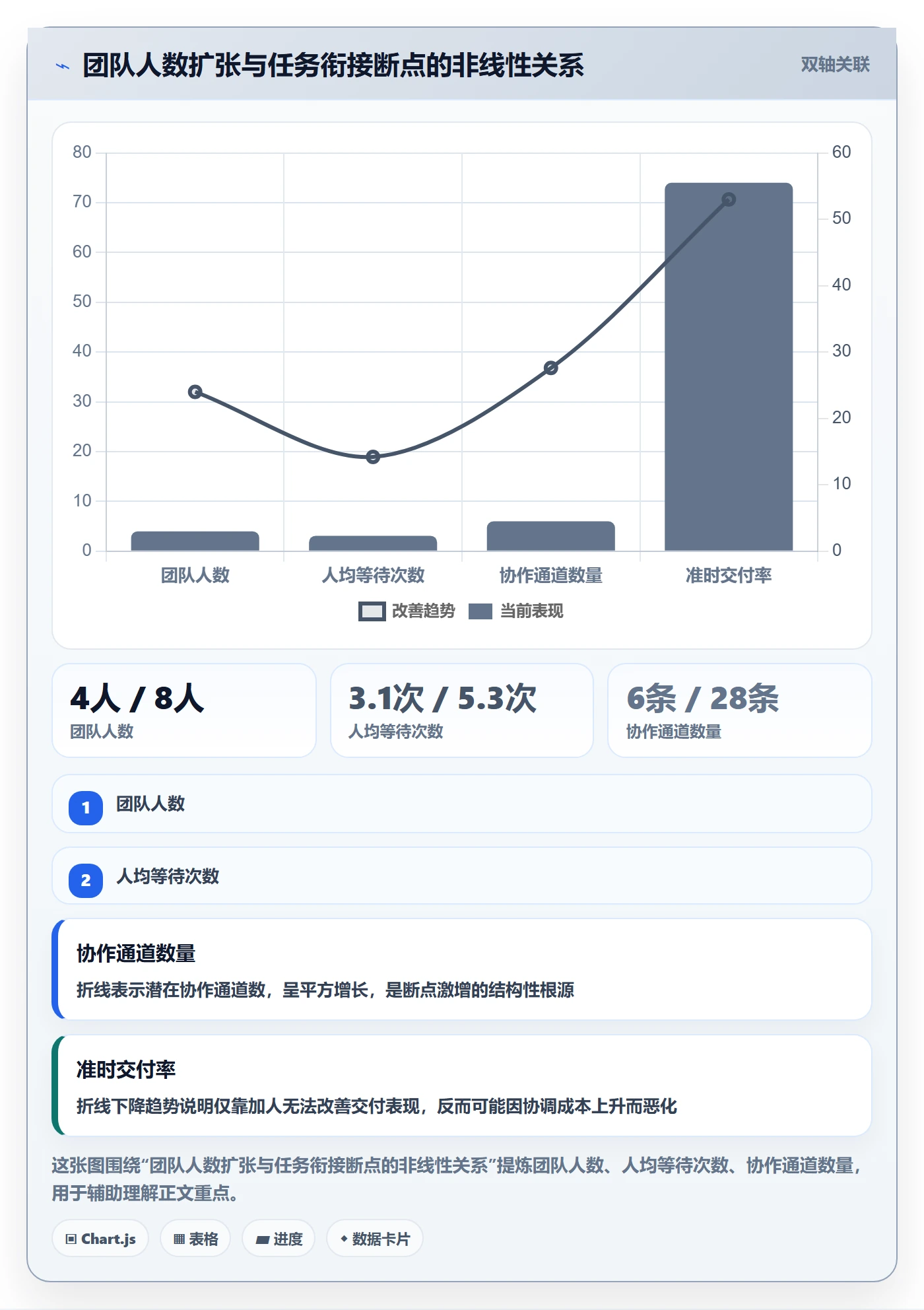 协作人实操方法：实施团队提升任务管理效率的流程优化方法与模板