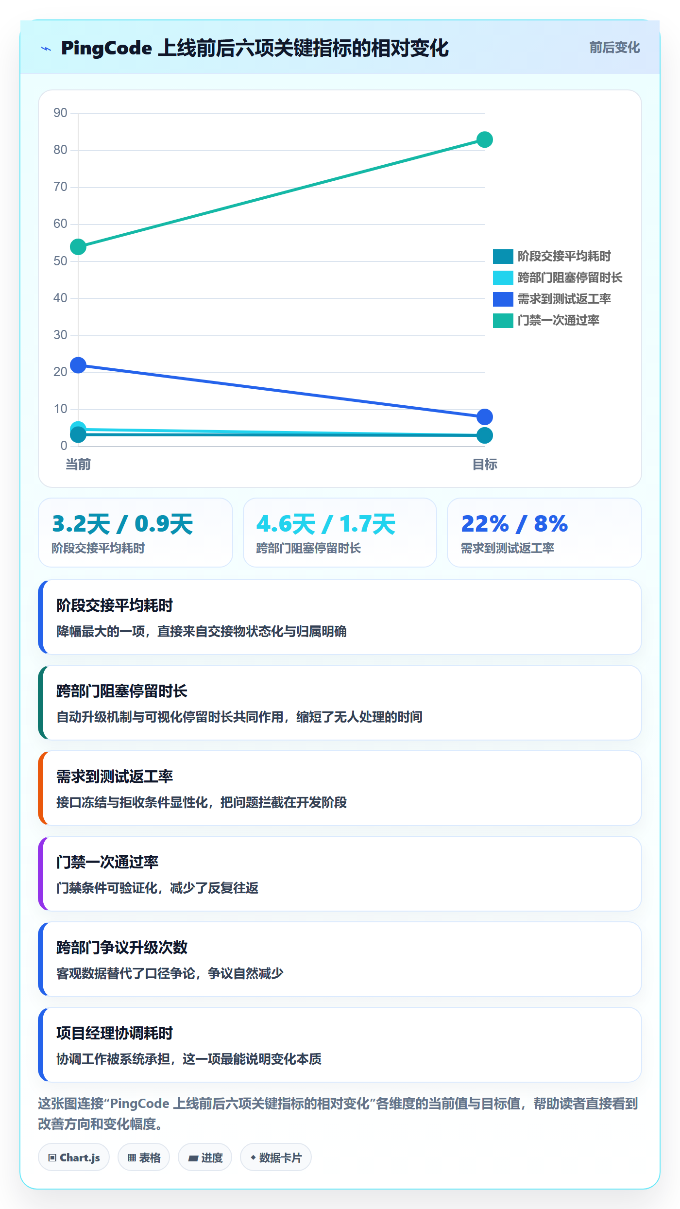 项目阶段阶段任务教程:跨部门团队风险控制,避坑指南