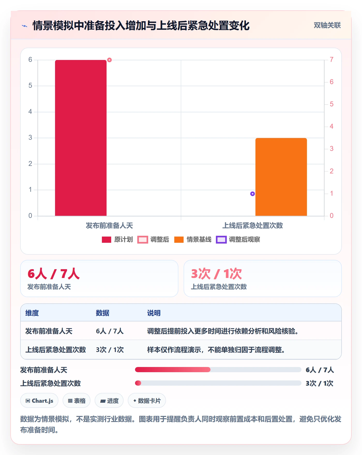 发布管理发布全流程：项目负责人实操方法与一文讲清