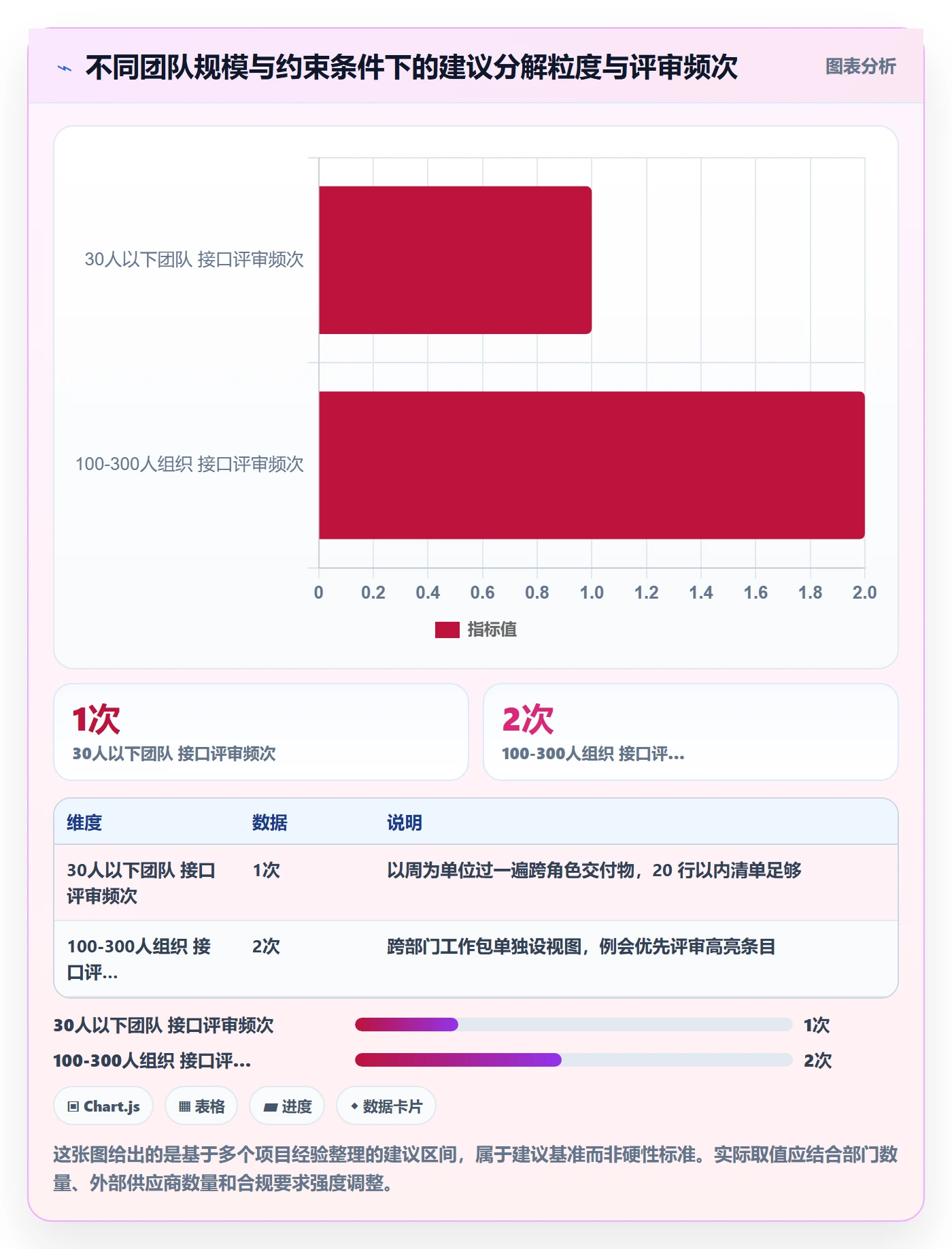 项目范围工作分解全流程：跨部门团队风险控制与一文讲清