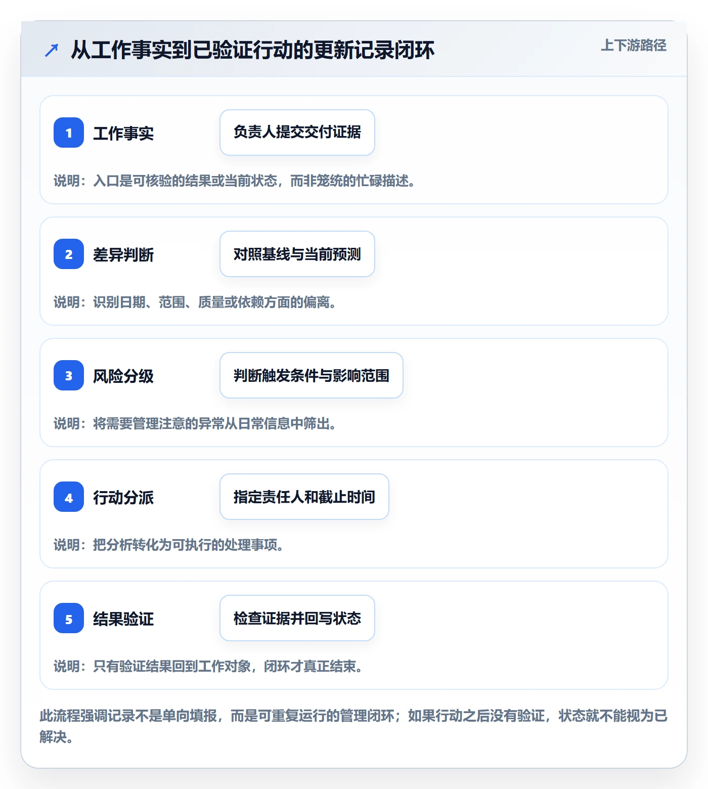 更新记录管理指南：项目成员如何做好进度跟踪，效率提升全流程