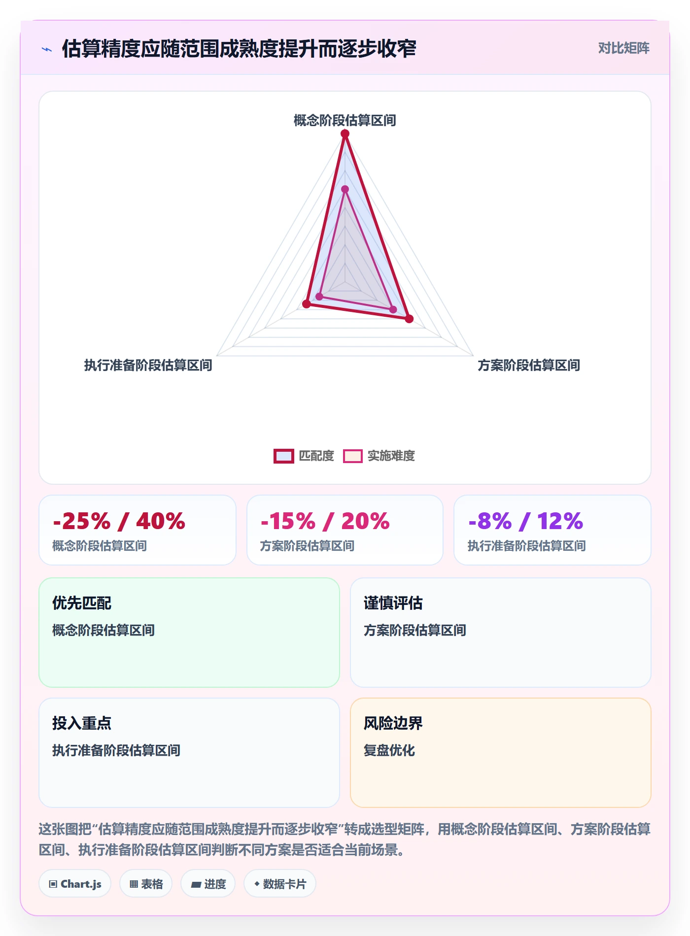 预算申请管理方法大全：项目经理预算管理最佳实践落地清单