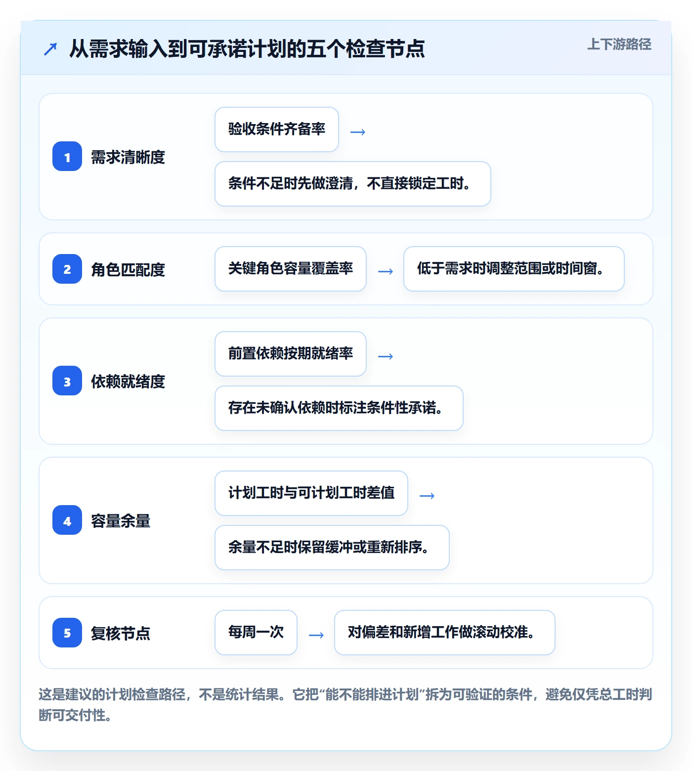 可用工时怎么做?产品经理协同管理:人力资源计划从0到1