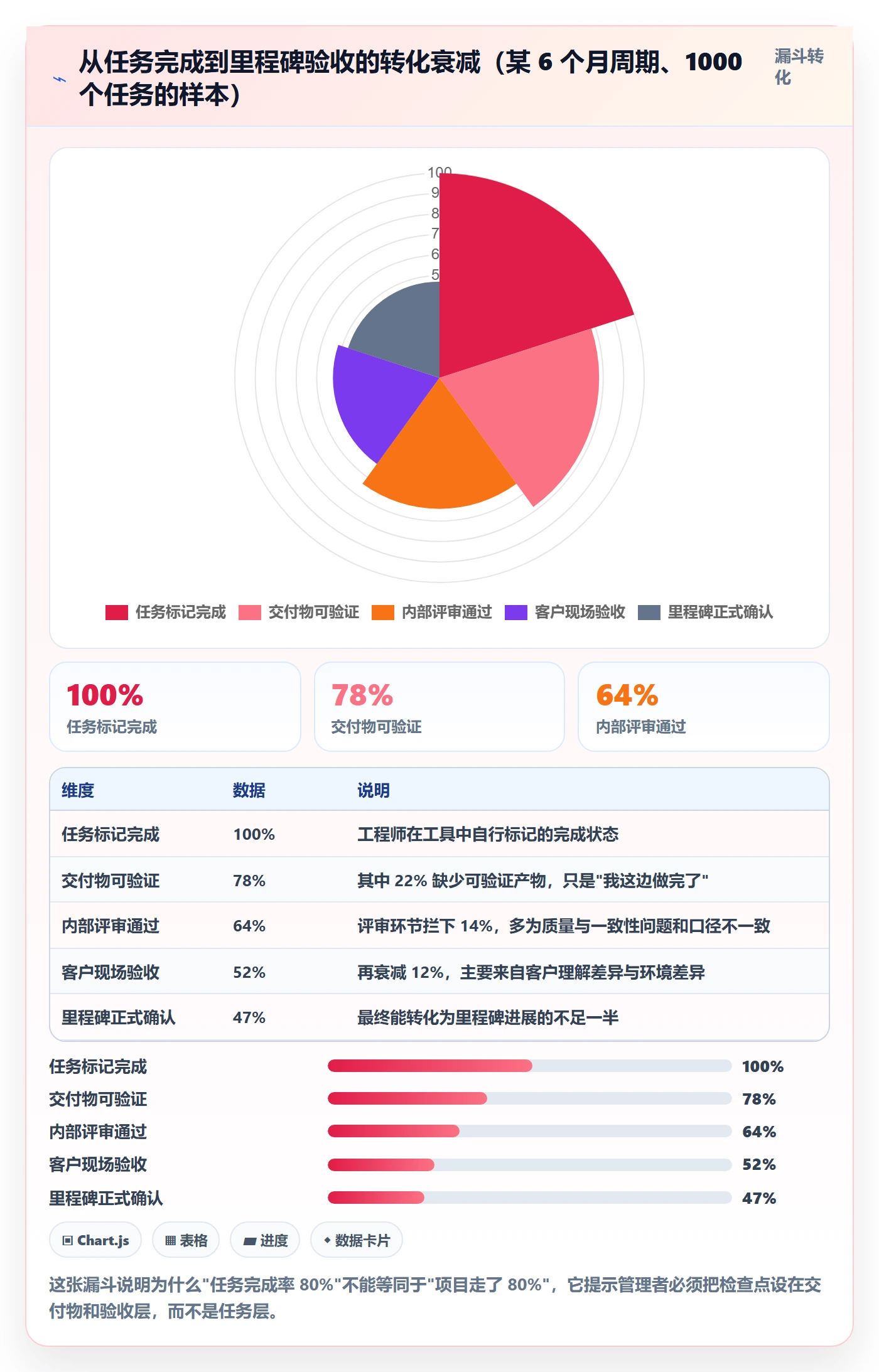 项目进度怎么做?实施团队效率提升:进度管理从0到1