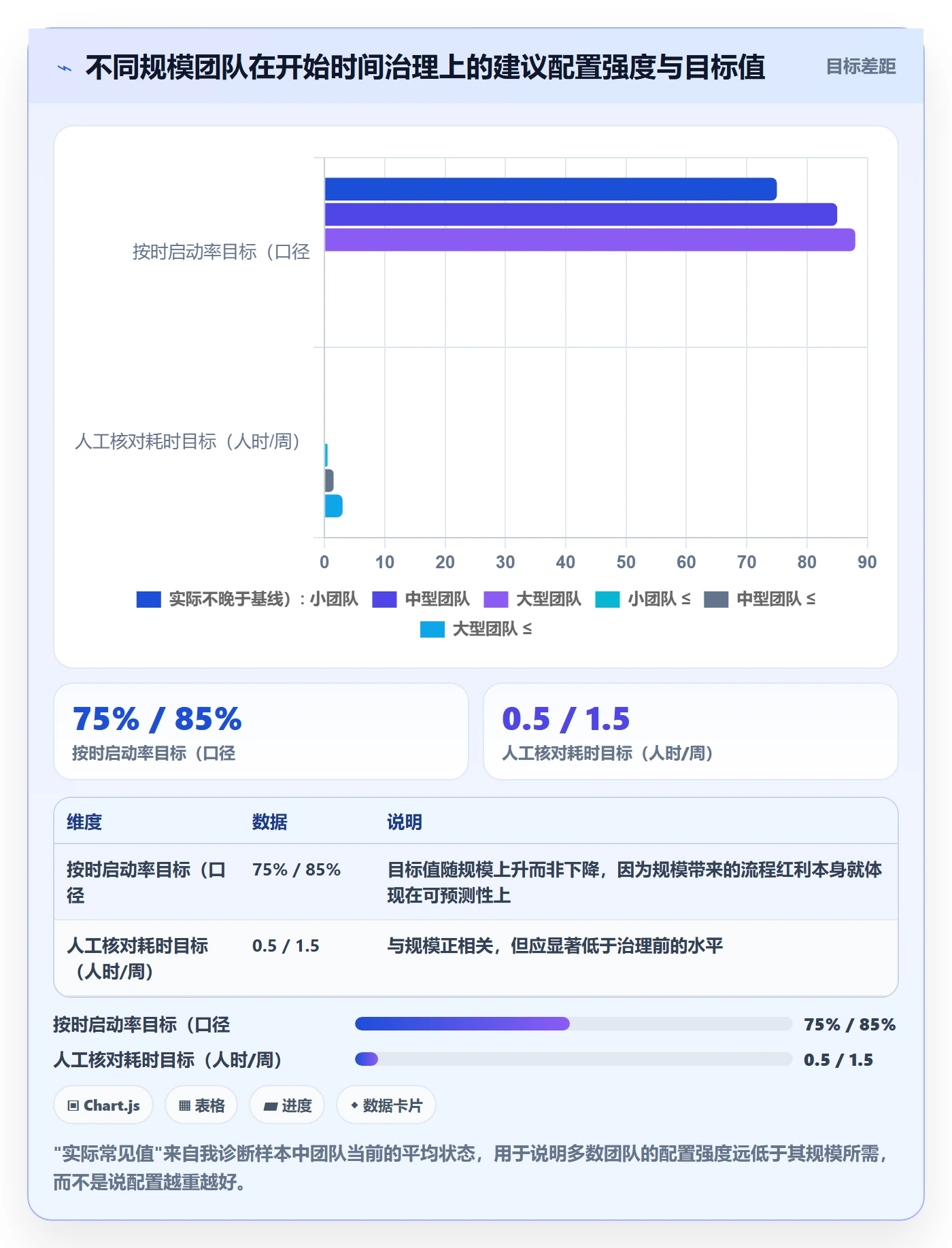 任务属性开始时间全流程:项目成员落地方案与一文讲清