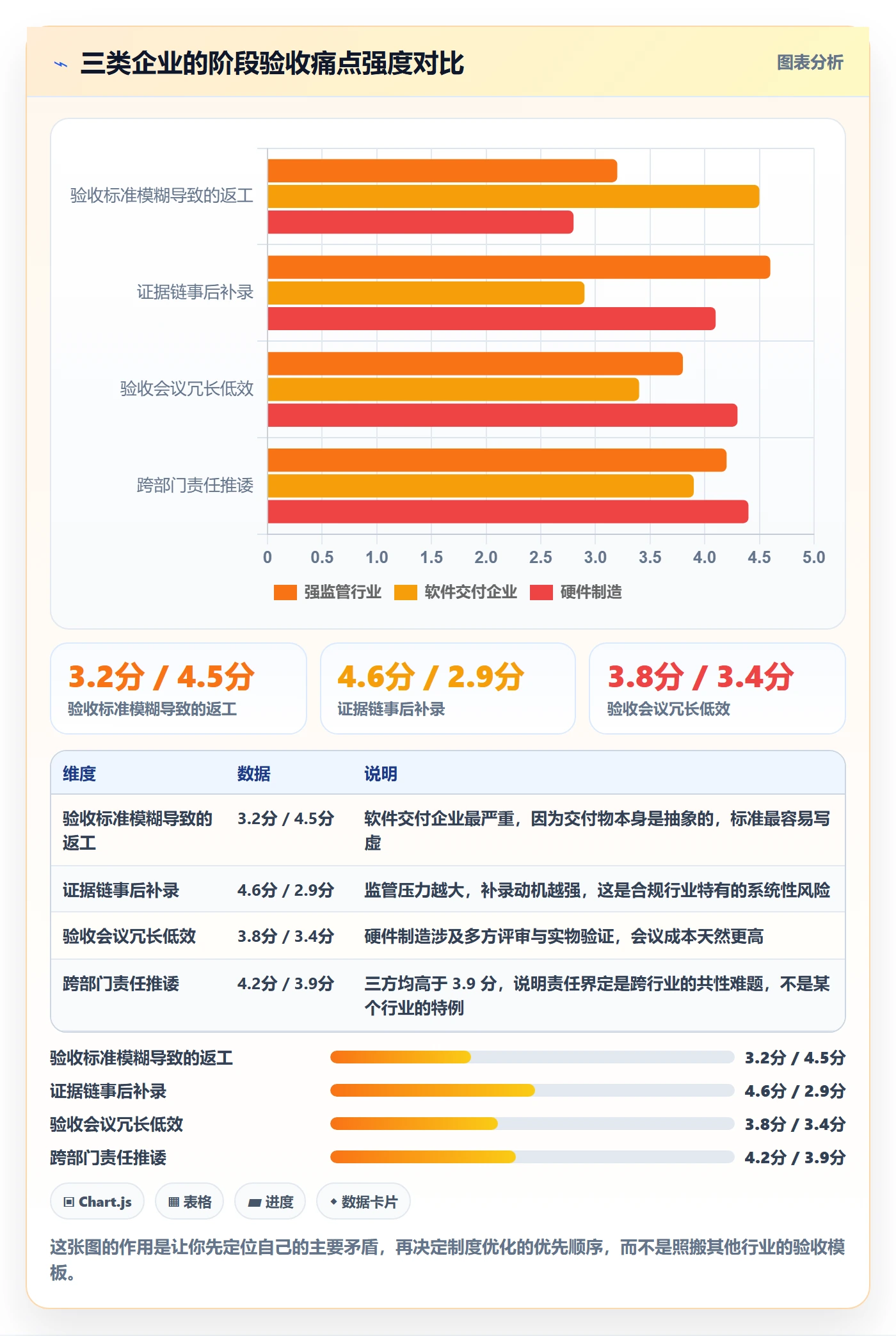 阶段验收流程与规范:企业管理者项目阶段制度设计关键指标