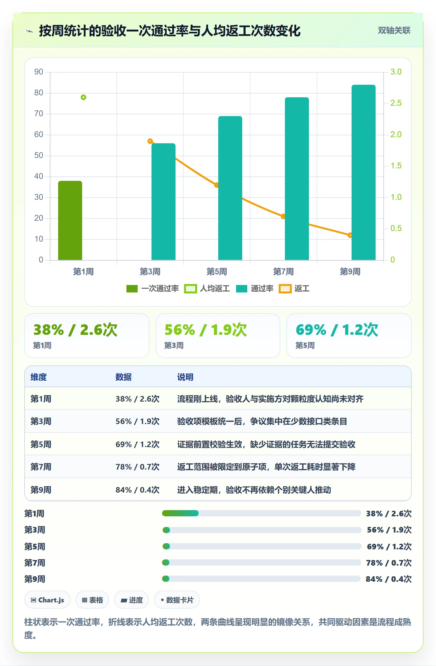 驳回落地方案:实施团队开展任务验收的流程优化案例解析