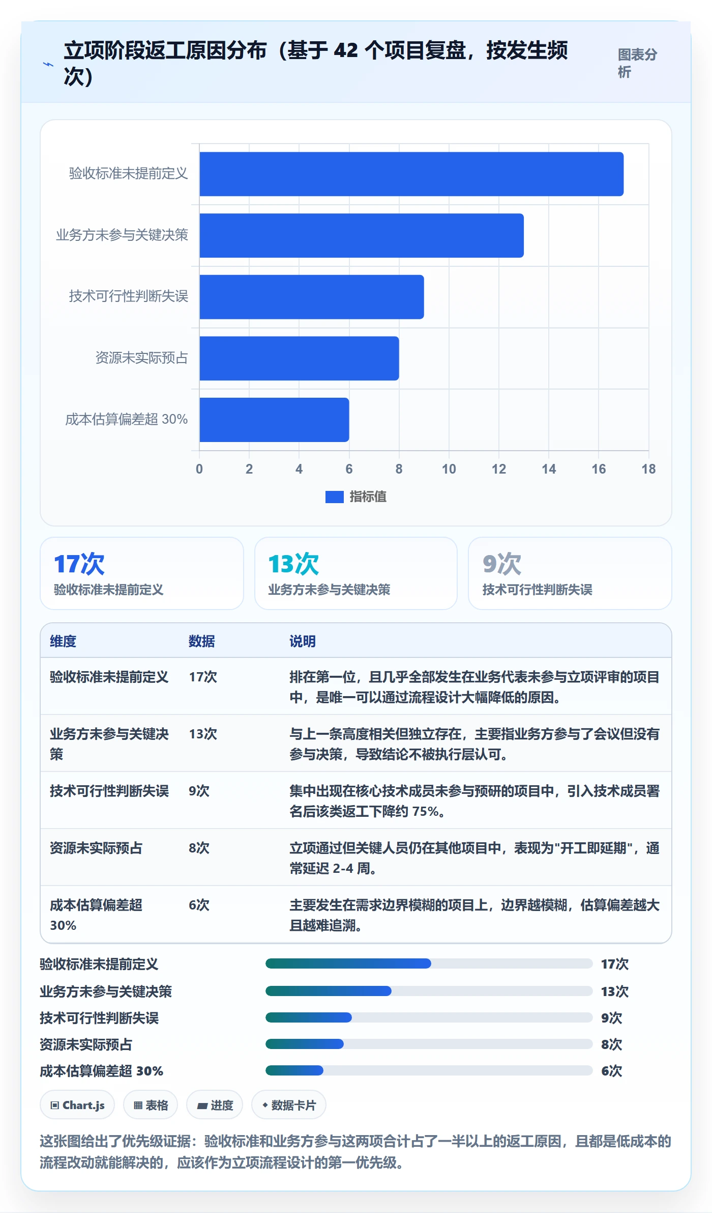 项目成员怎么做?PMO入门指南:项目立项从0到1