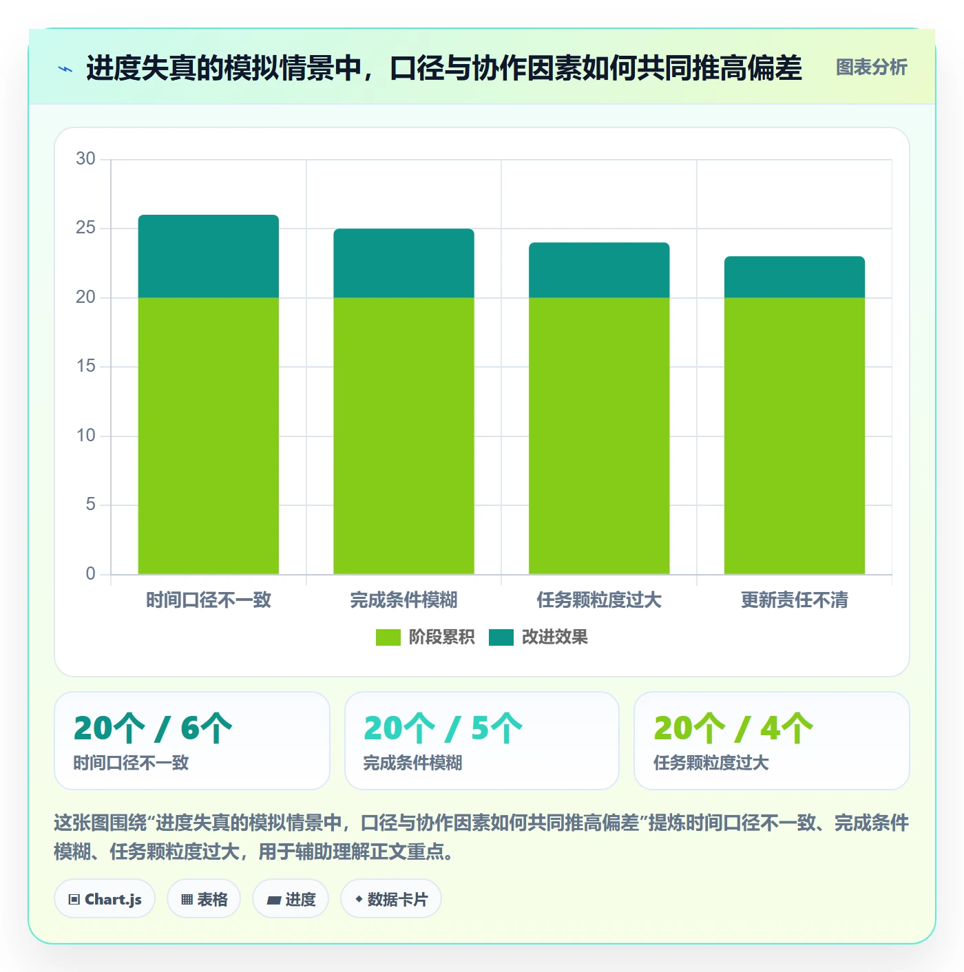 实际时间怎么做?项目成员实操方法:甘特图从0到1