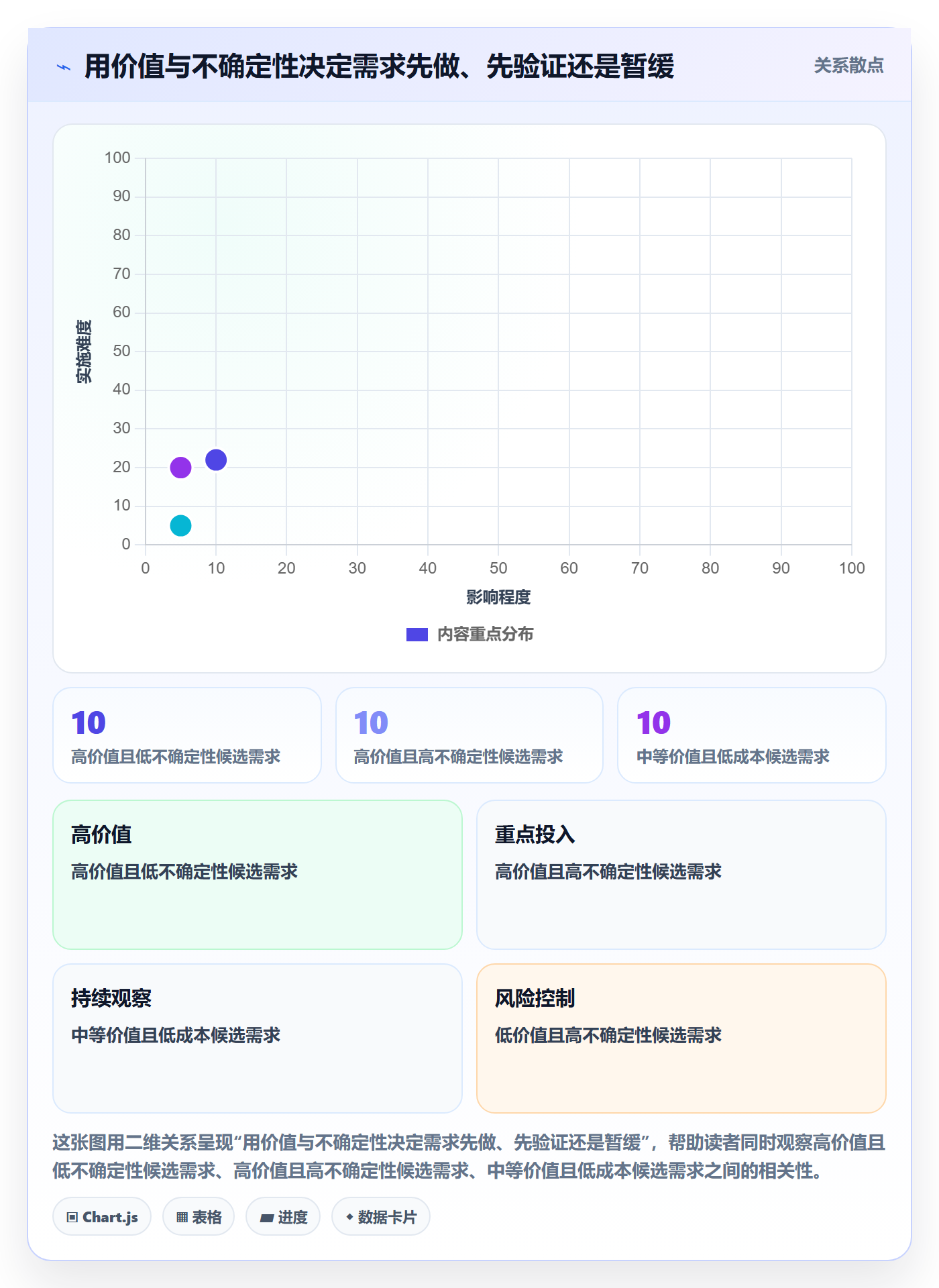 需求怎么做?项目经理落地方案:需求管理从0到1
