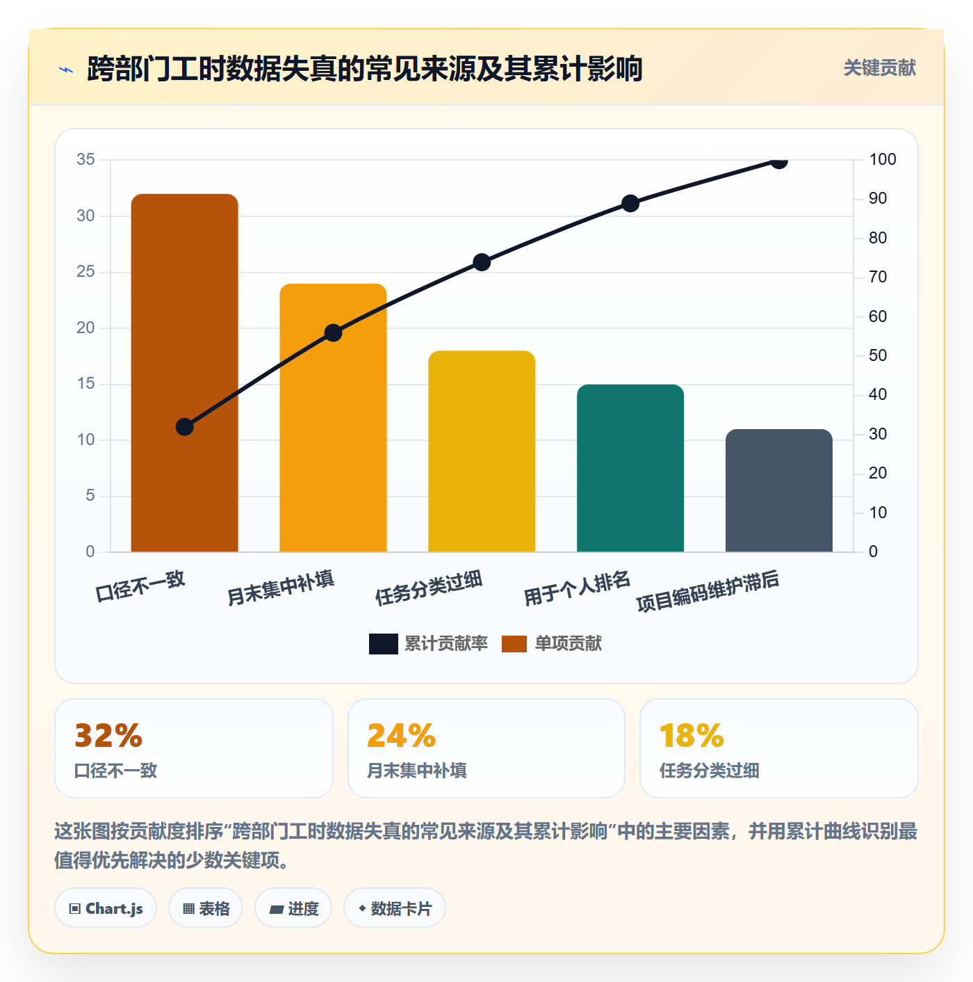 工时管理方法大全:跨部门团队工时管理实操方法落地清单