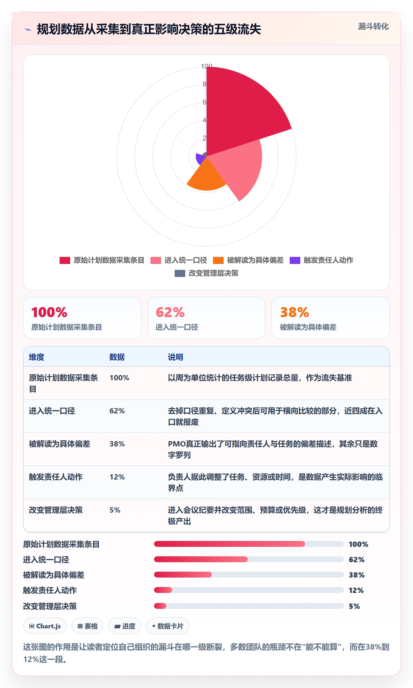 工作计划最佳实践：PMO项目规划数据分析，常见问题