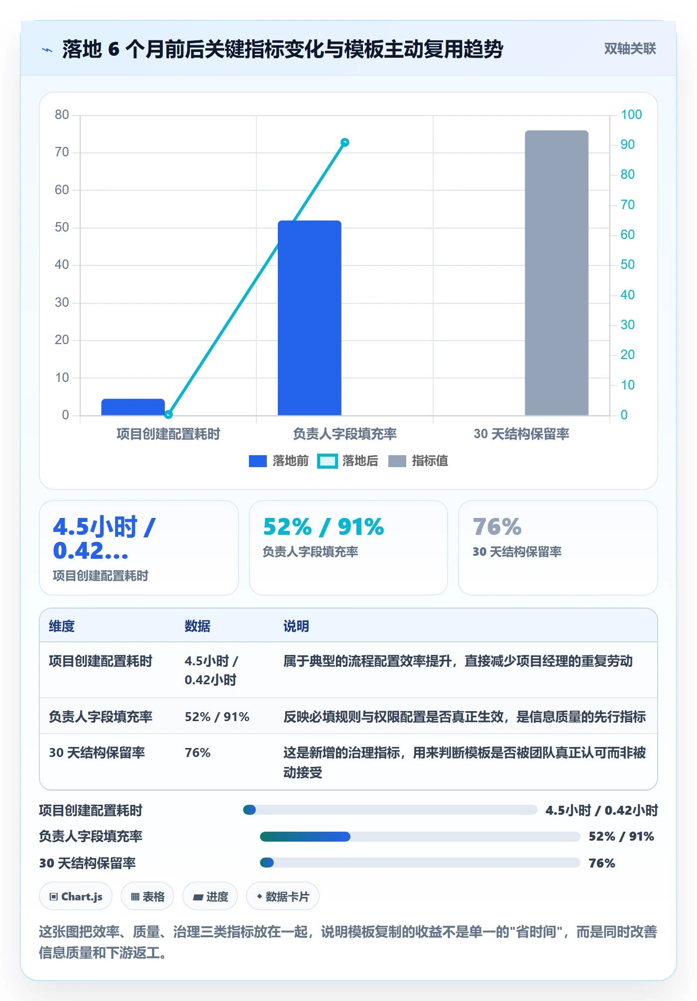项目模板复制项目全流程：企业管理者落地方案与一文讲清