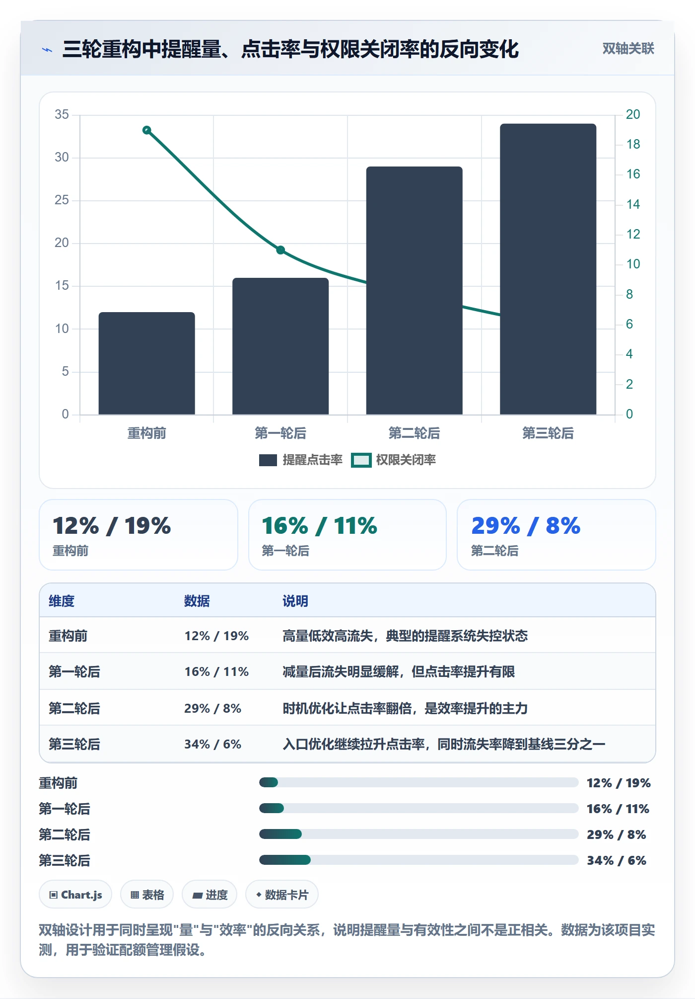 任务提醒提前提醒教程:产品经理实操方法,避坑指南