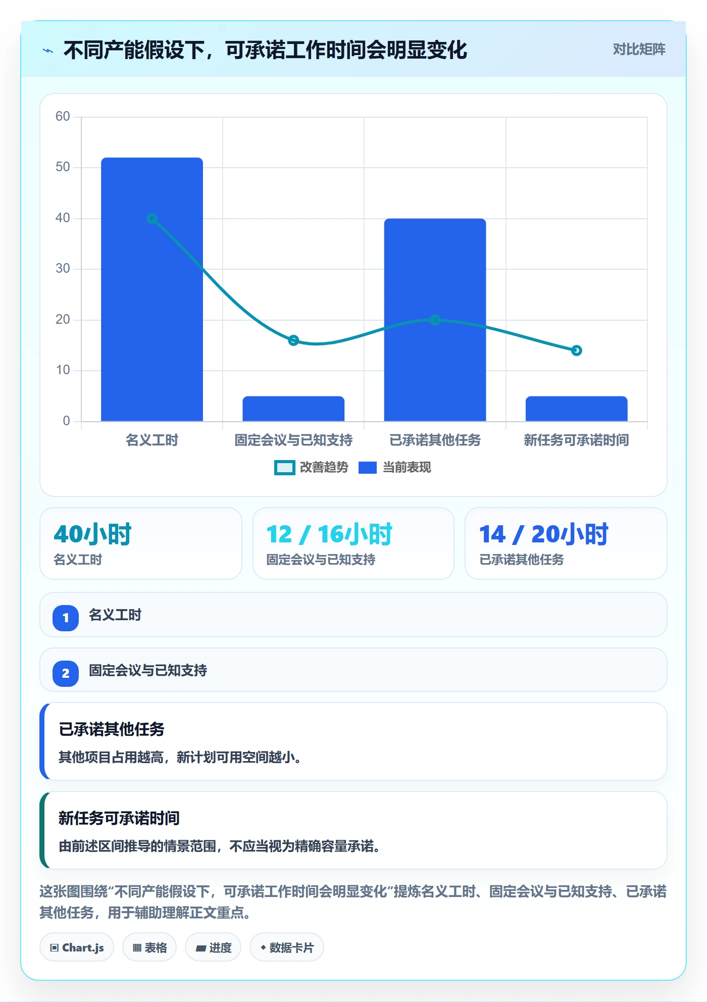 日历视图计划安排教程:产品经理风险控制,避坑指南