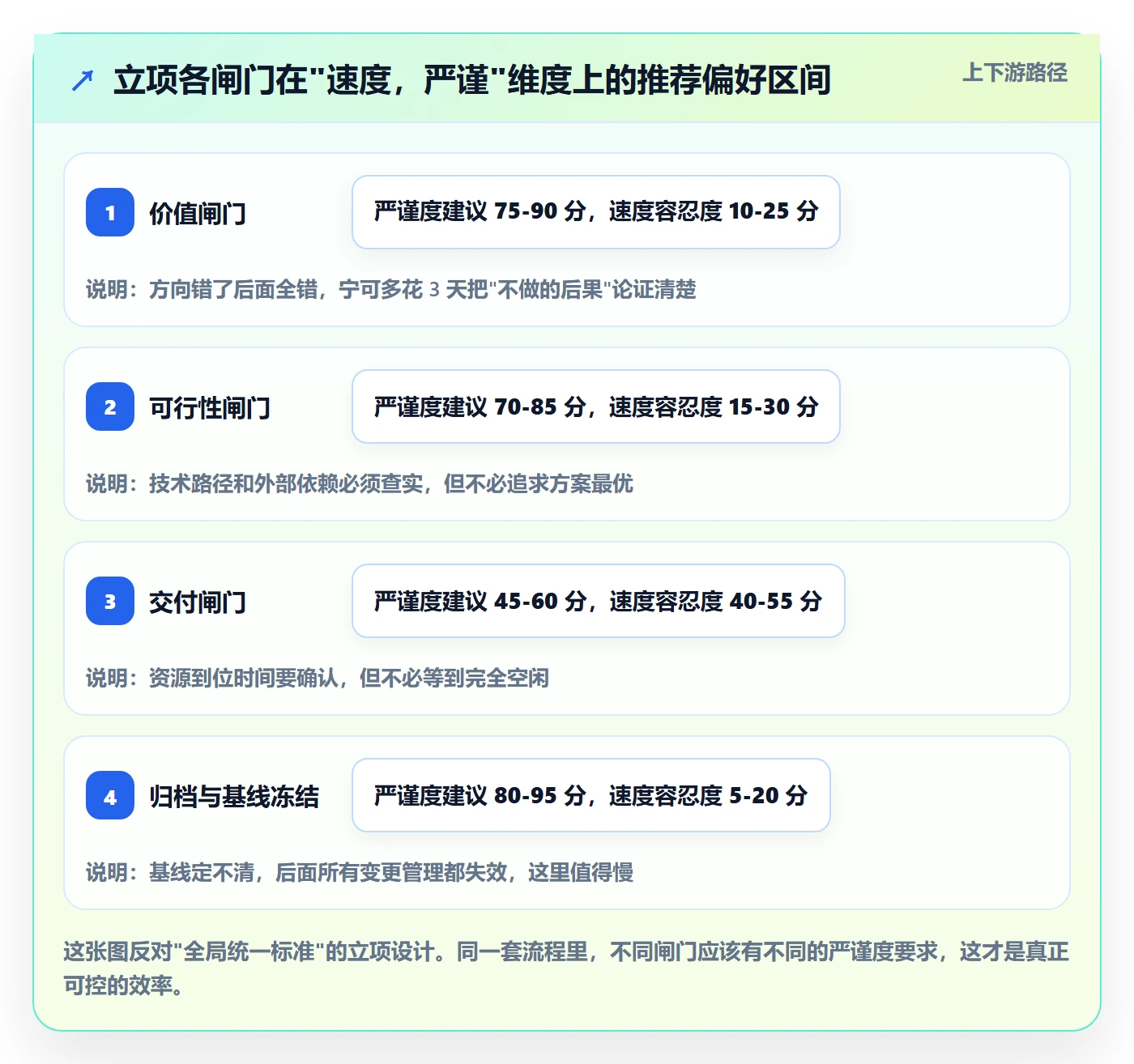 立项管理指南：管理层如何做好项目立项，效率提升全流程