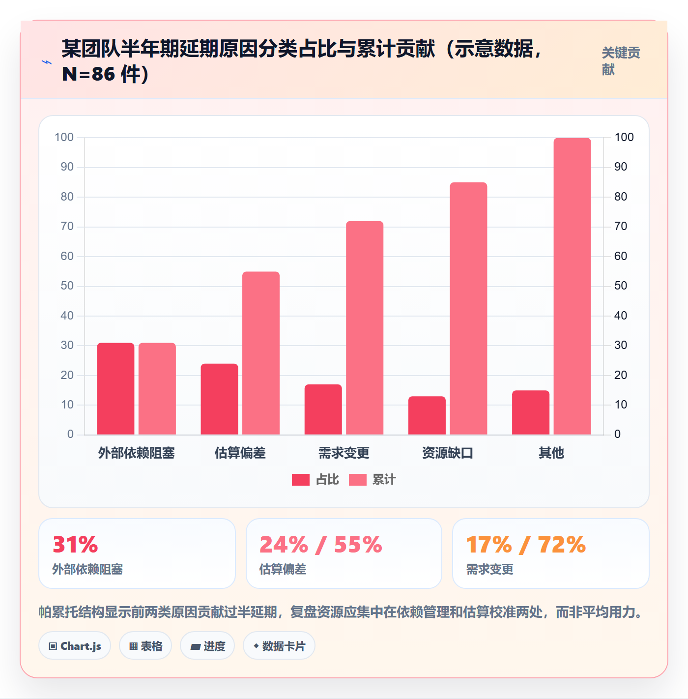 延期申请流程与规范:项目经理延期管理制度设计关键指标