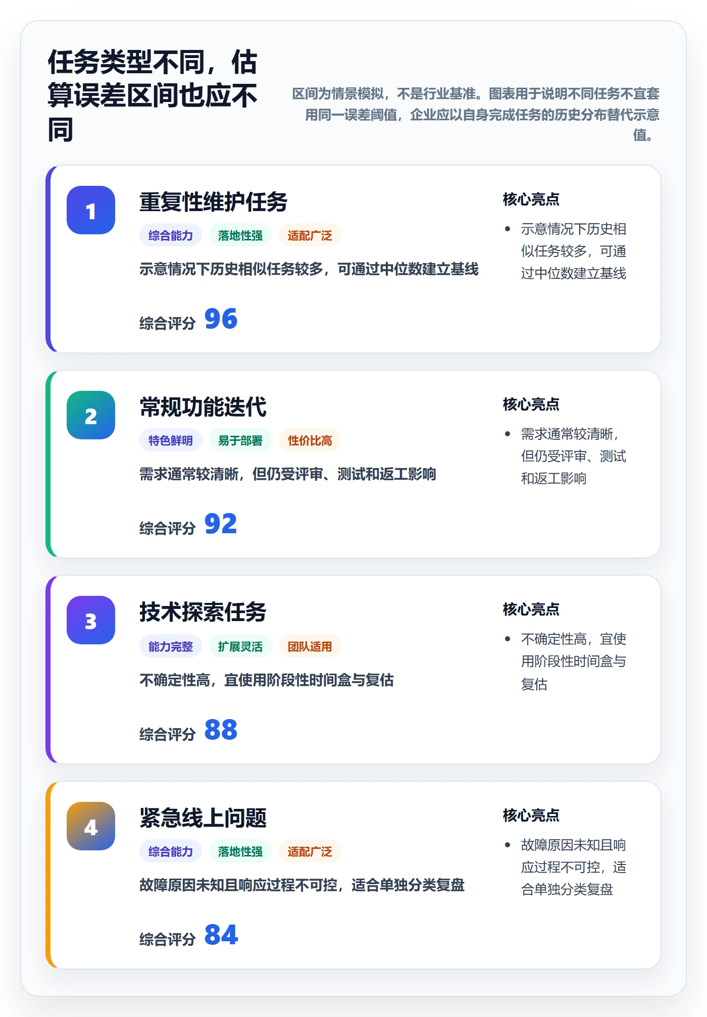 计划工时最佳实践：企业管理者工时管理入门指南，常见问题