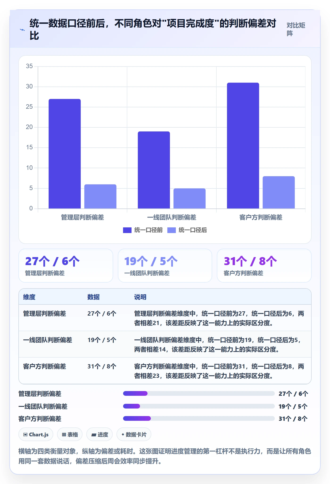 进度管理如何做好任务进度？实施团队数据分析与操作步骤