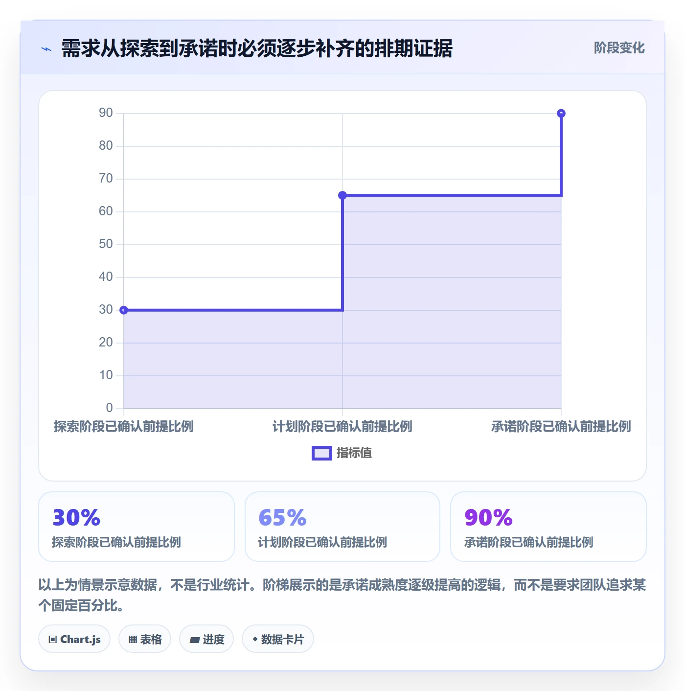 需求排期需求排期教程：跨部门团队风险控制，避坑指南