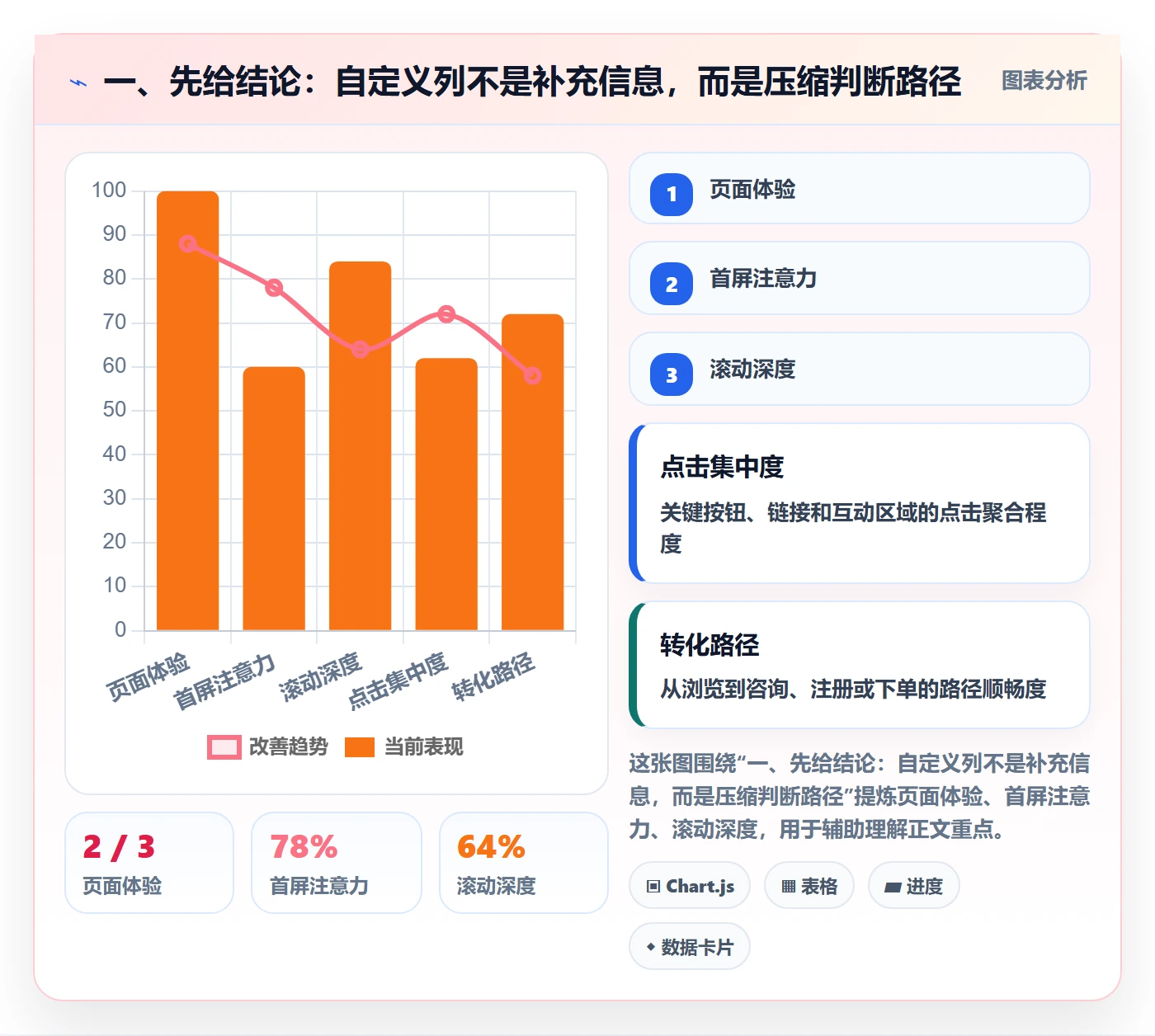 自定义列实操方法：项目经理提升列表视图效率的数据分析方法与模板