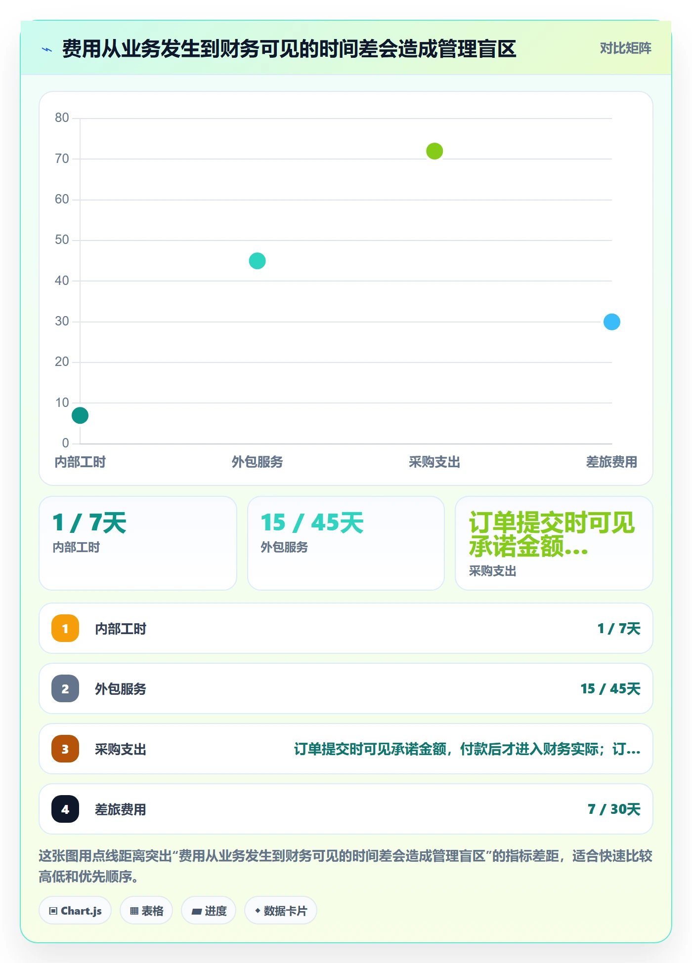 实际成本落地方案:跨部门团队开展成本管理的落地方案案例解析