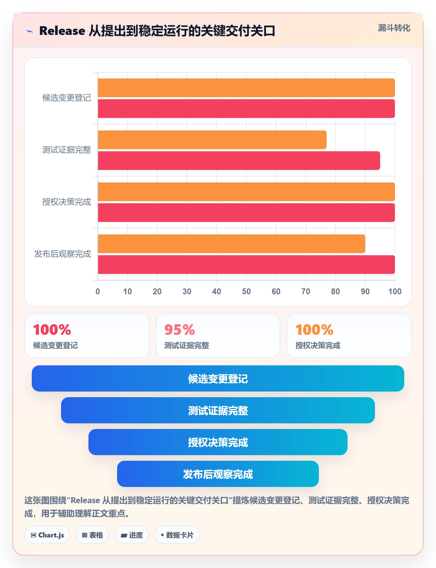 Release管理指南:企业管理者如何做好版本管理,制度设计全流程
