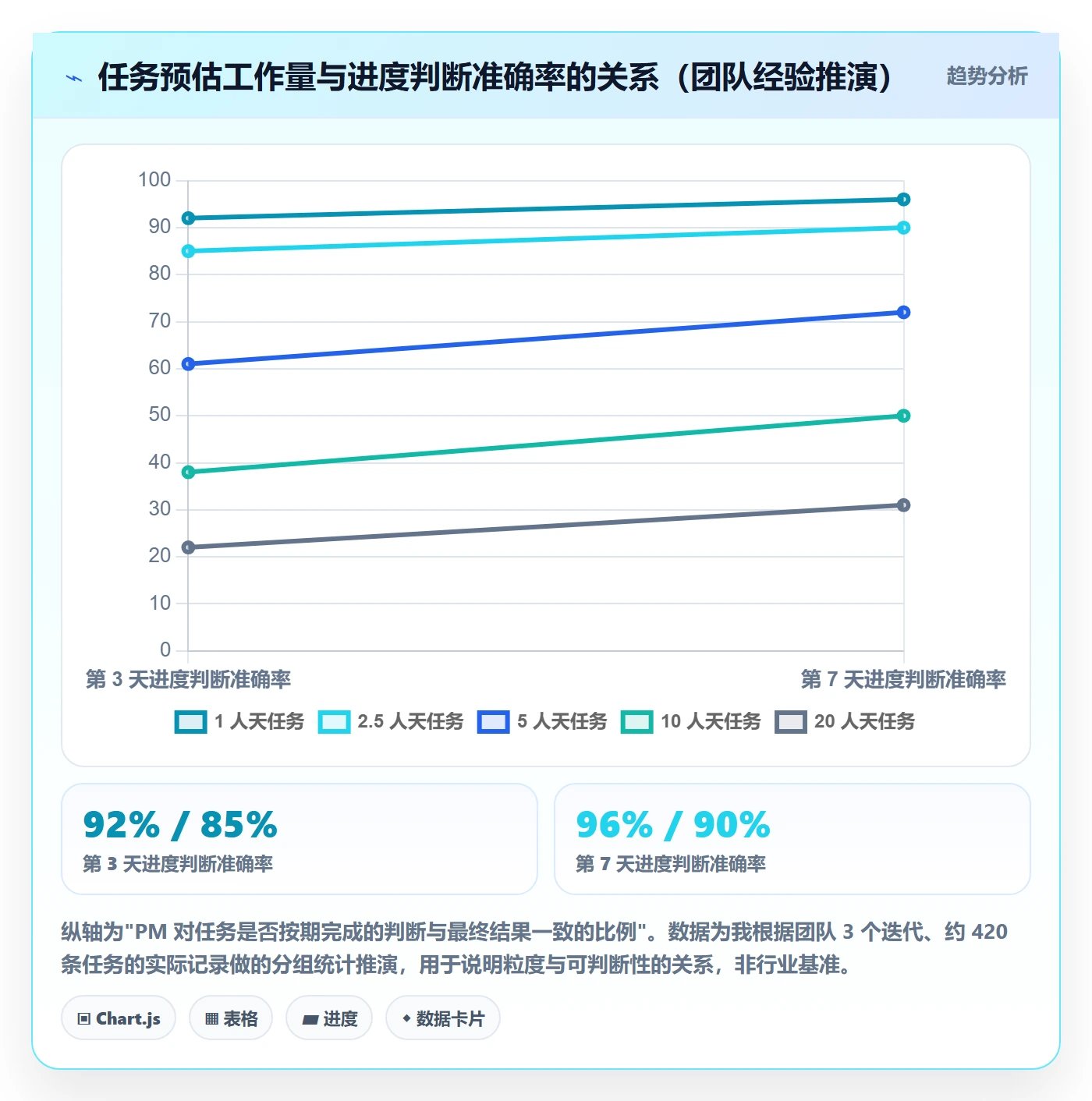 追踪管理指南:产品经理如何做好进度跟踪,落地方案全流程