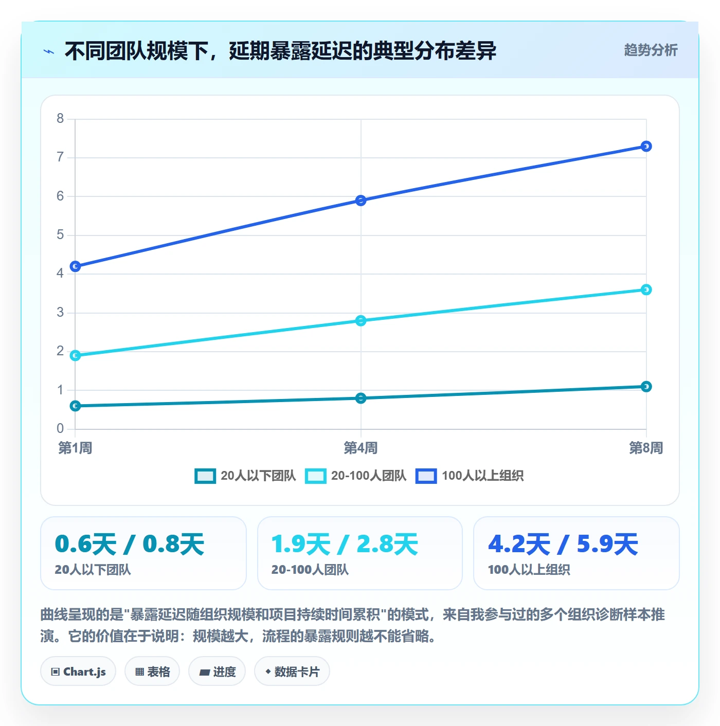 延期流程与规范:产品经理任务执行最佳实践关键指标