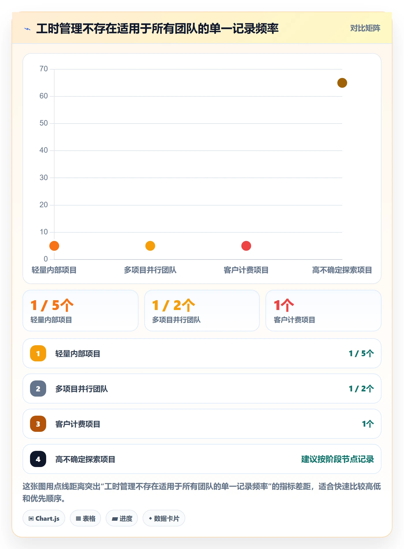 项目工时实操方法:项目经理提升工时表效率的最佳实践方法与模板