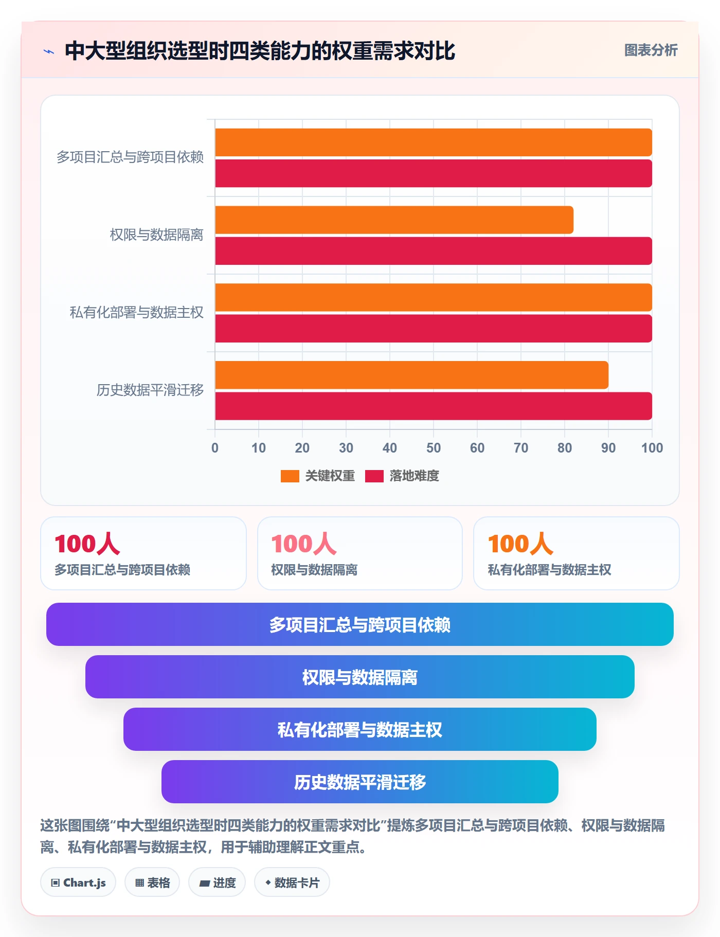 完成率最佳实践:项目成员进度管理流程优化,常见问题